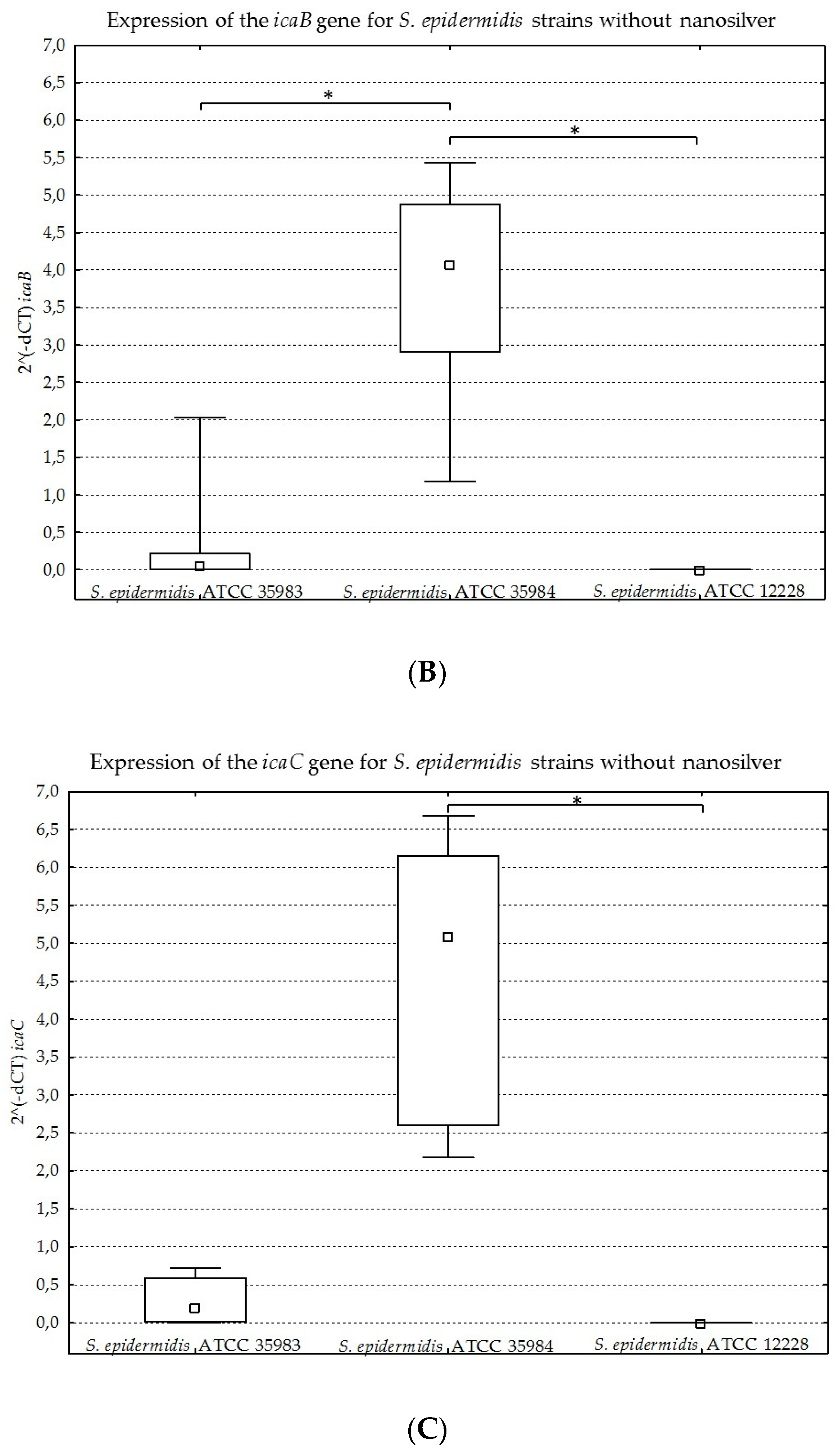 Ijms 23 09257 g008b 550