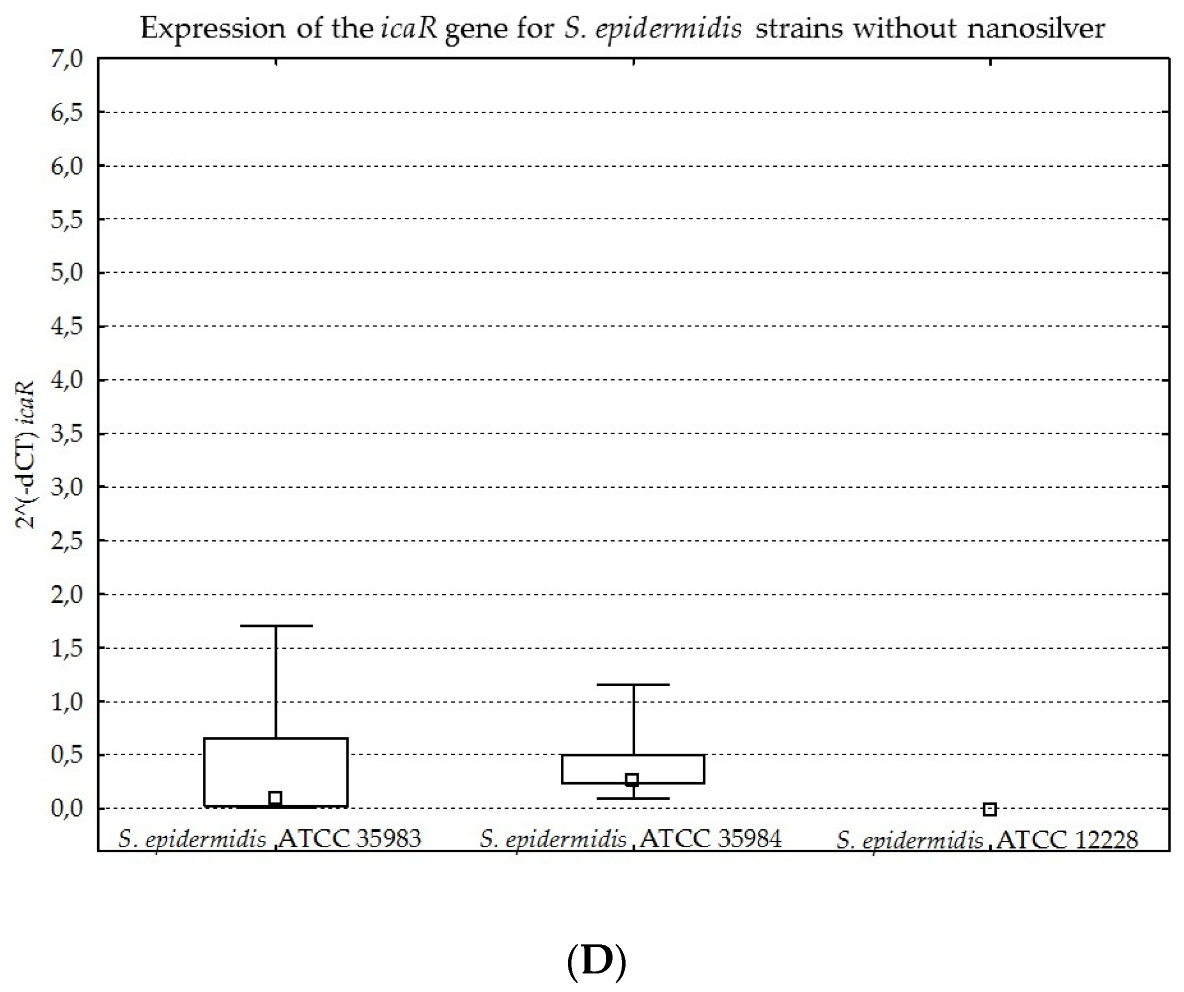 Ijms 23 09257 g008c 550