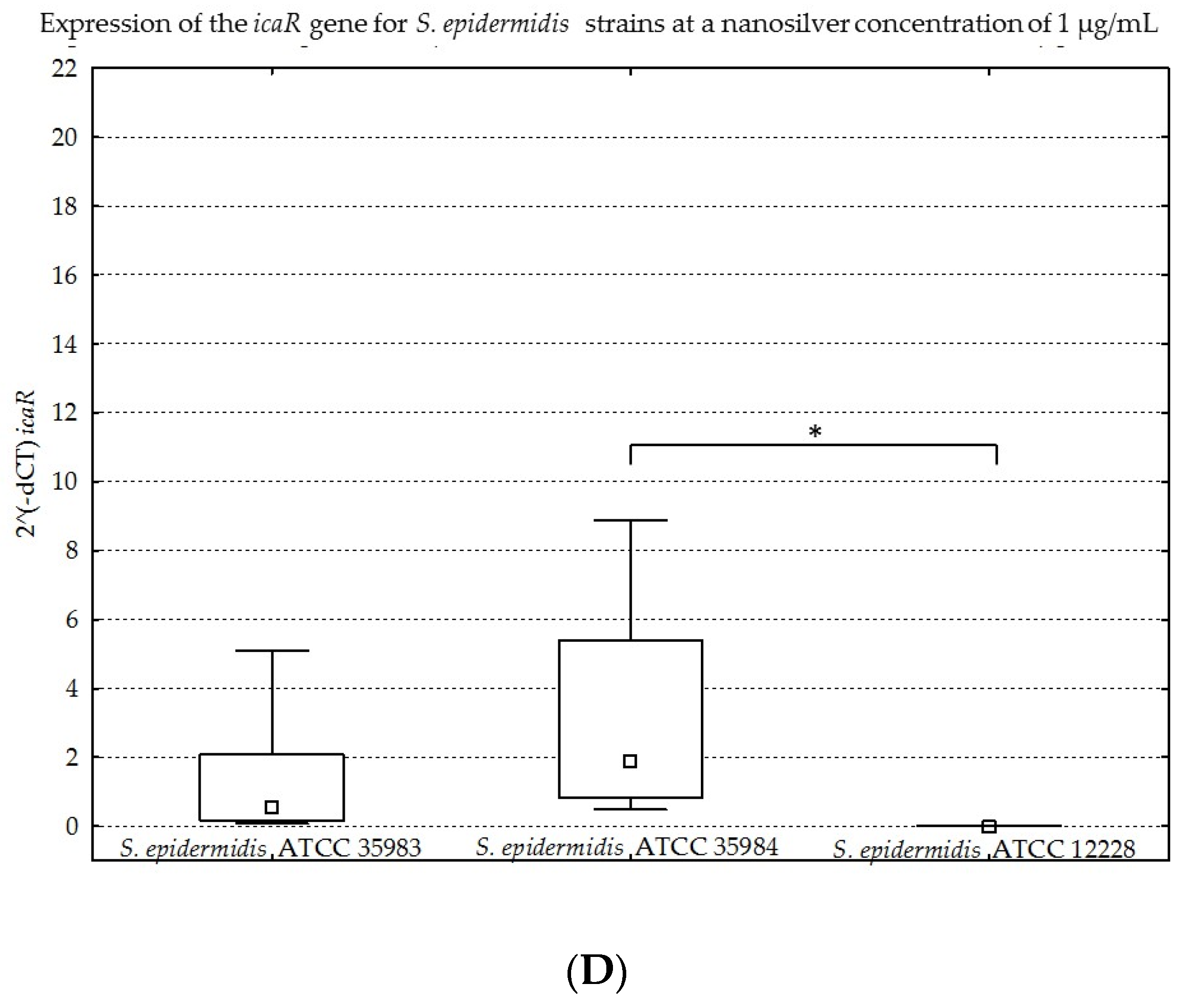Ijms 23 09257 g009c 550