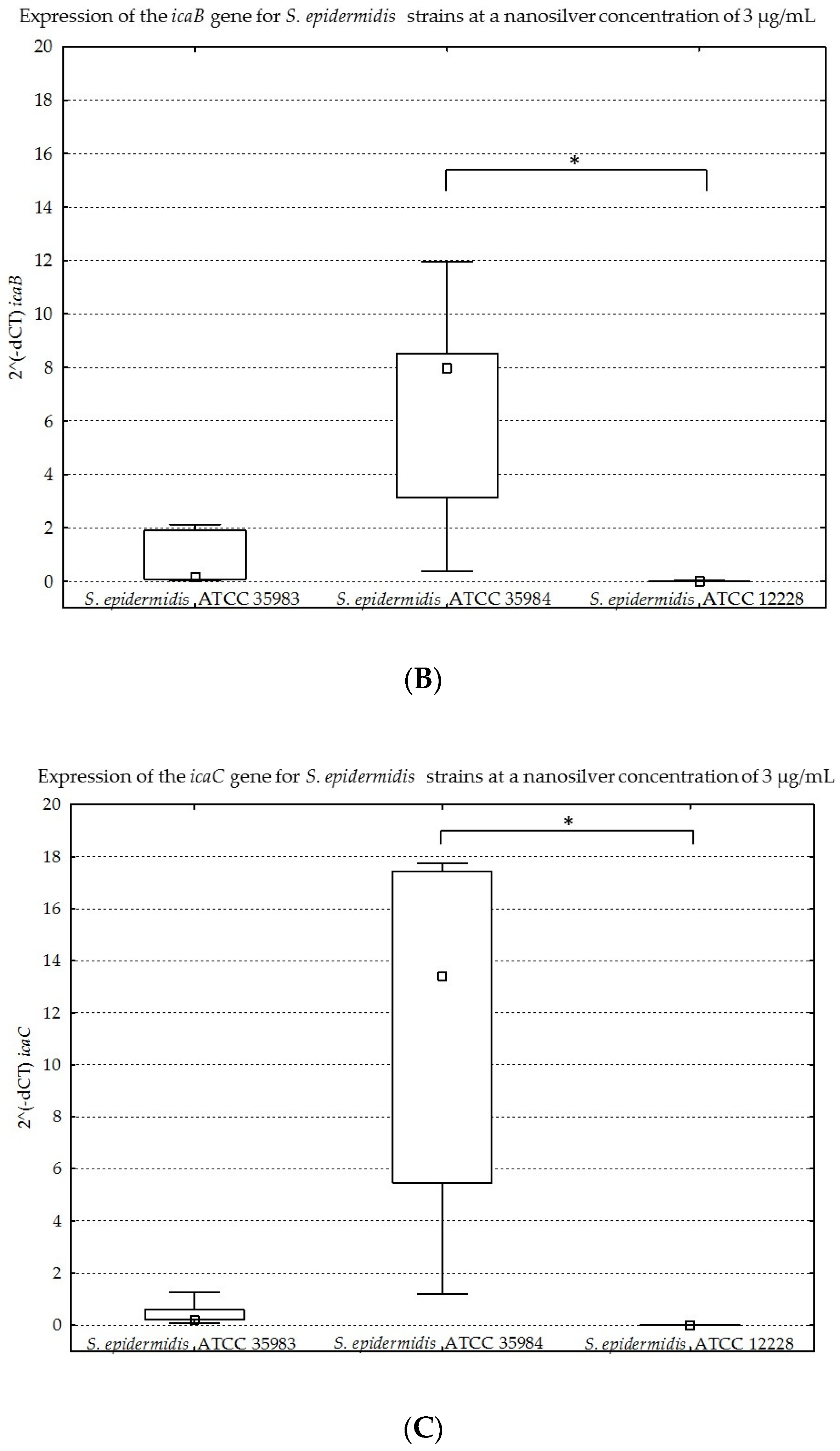 Ijms 23 09257 g010b 550