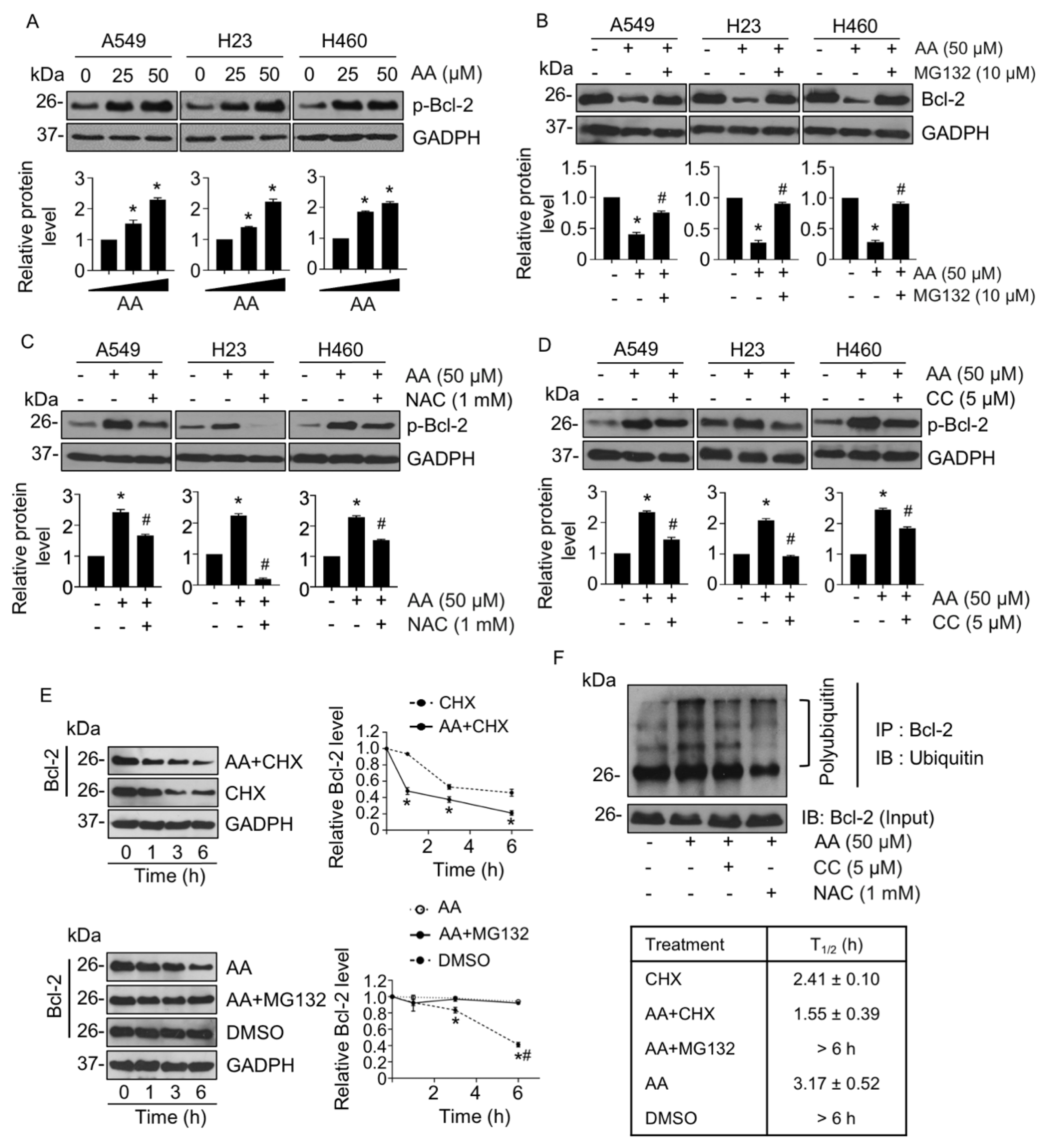 Ijms 23 09258 g006 550