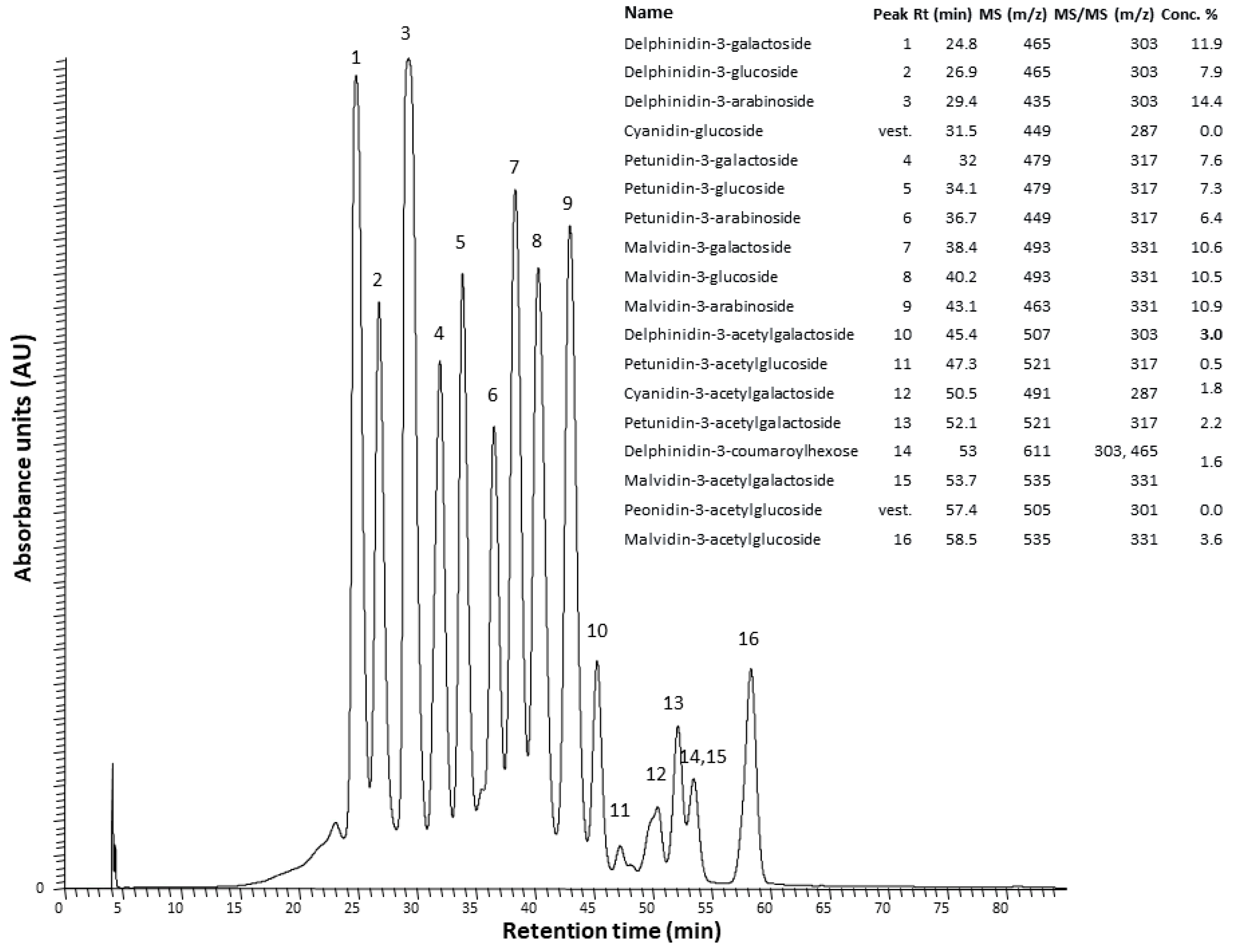 Ijms 23 09259 g001 550