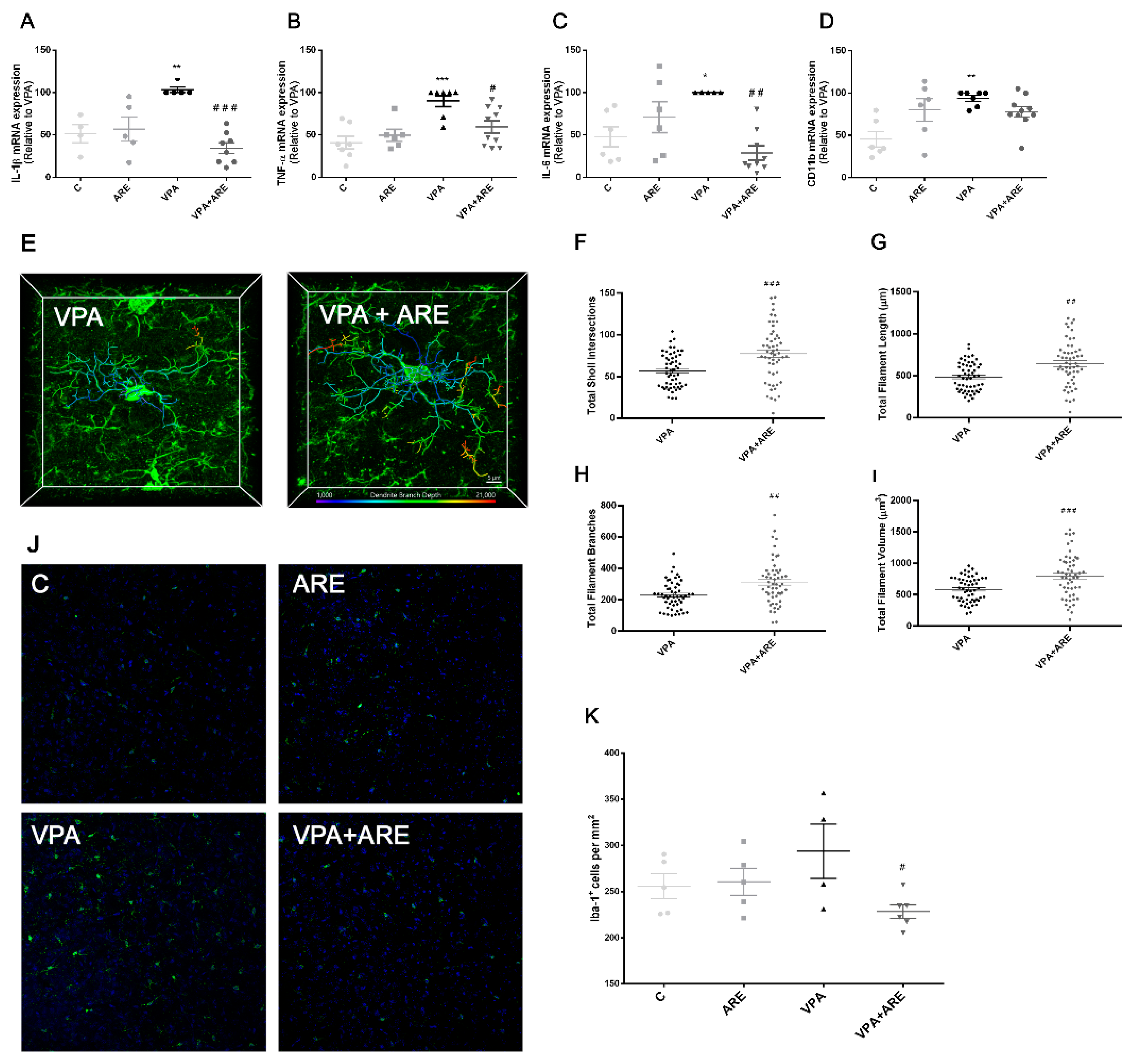 Ijms 23 09259 g003 550