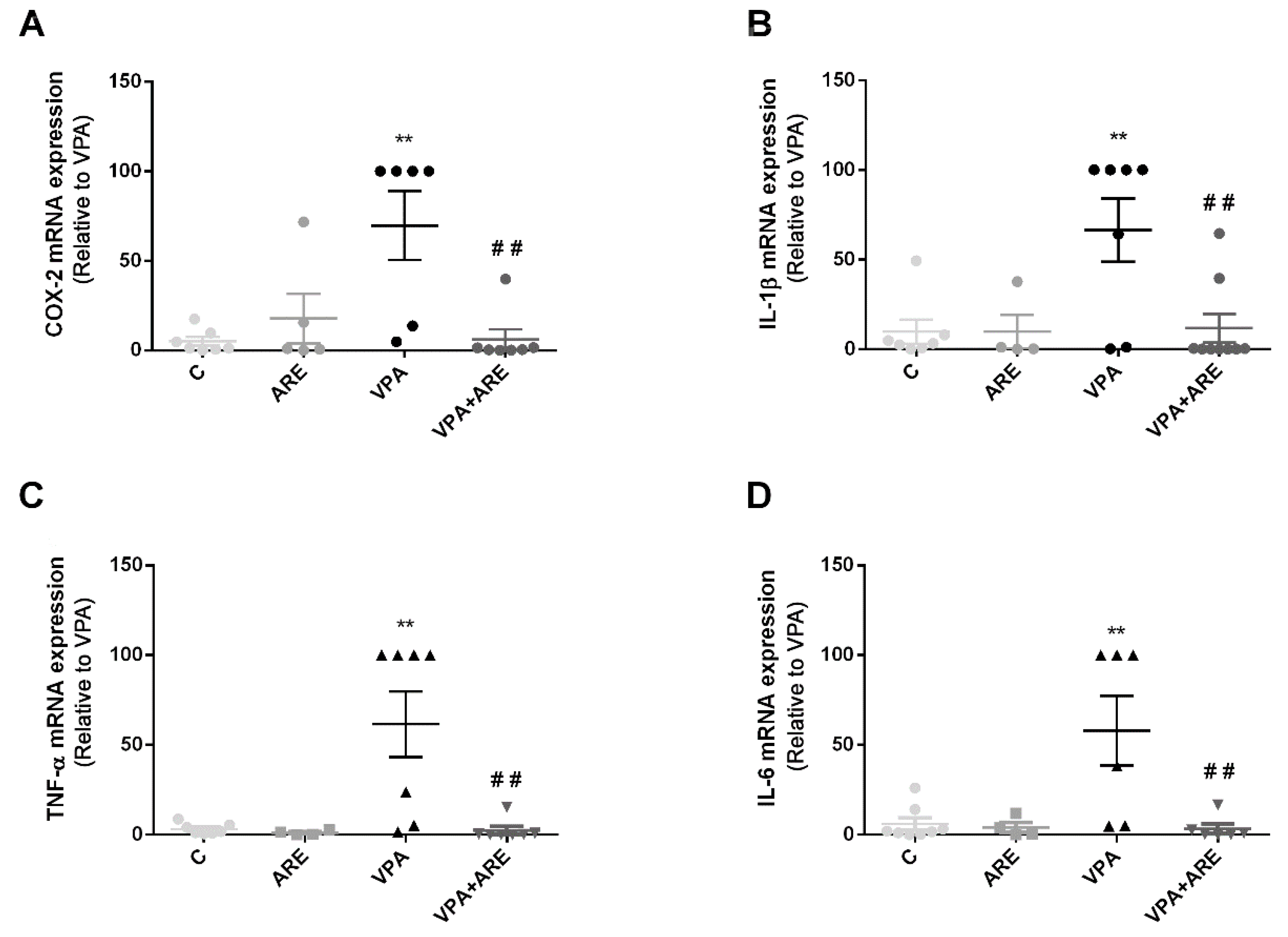 Ijms 23 09259 g004 550