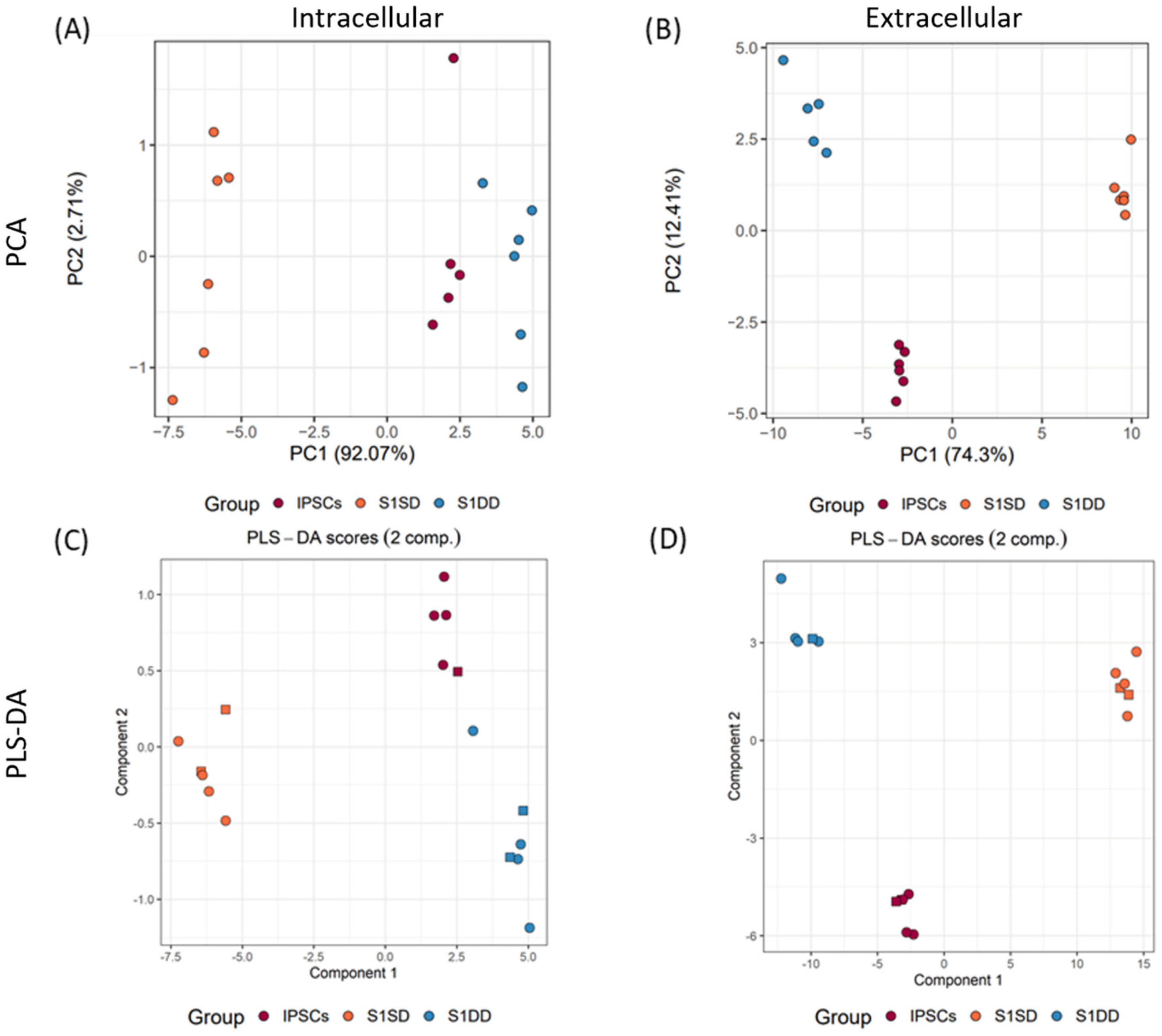 Ijms 23 09266 g001 550
