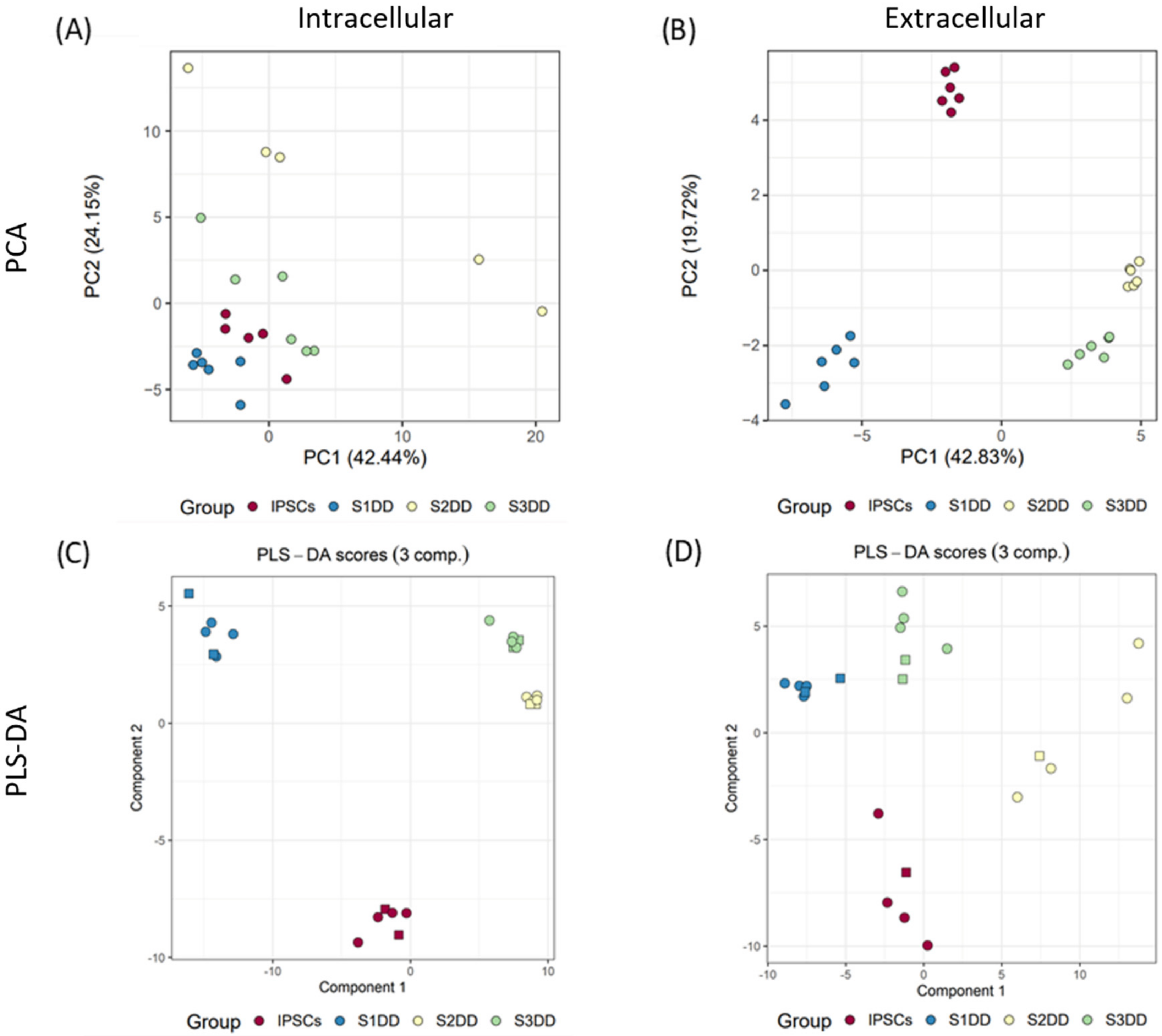 Ijms 23 09266 g003 550