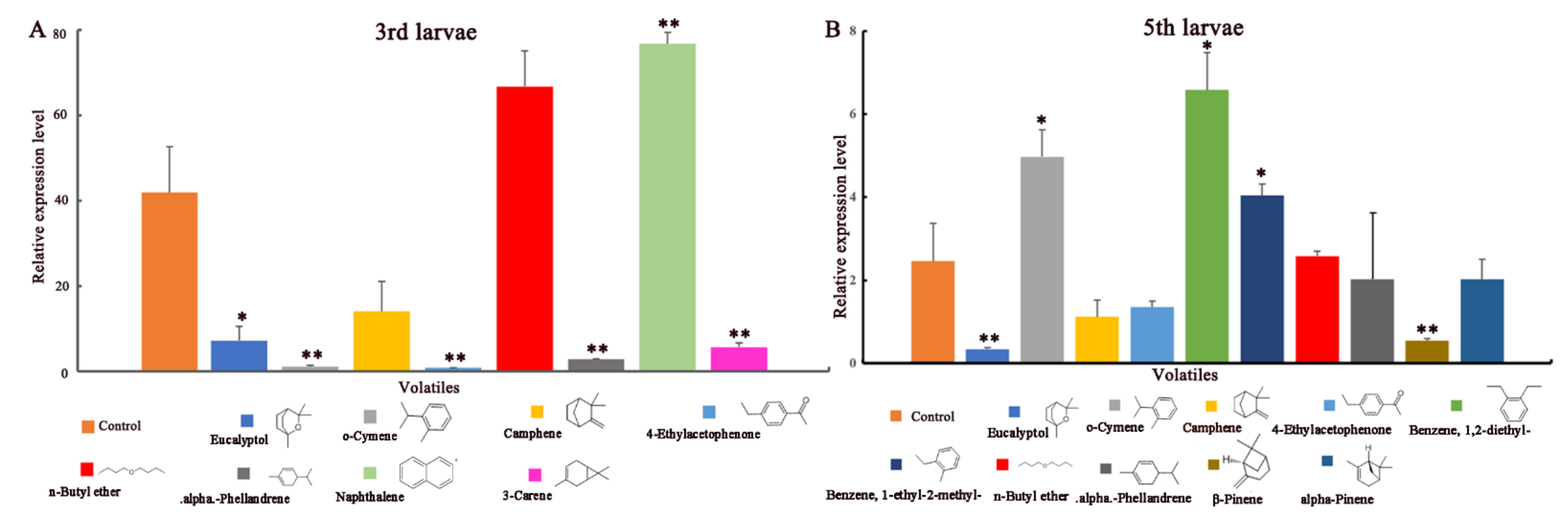 Ijms 23 09269 g001 550