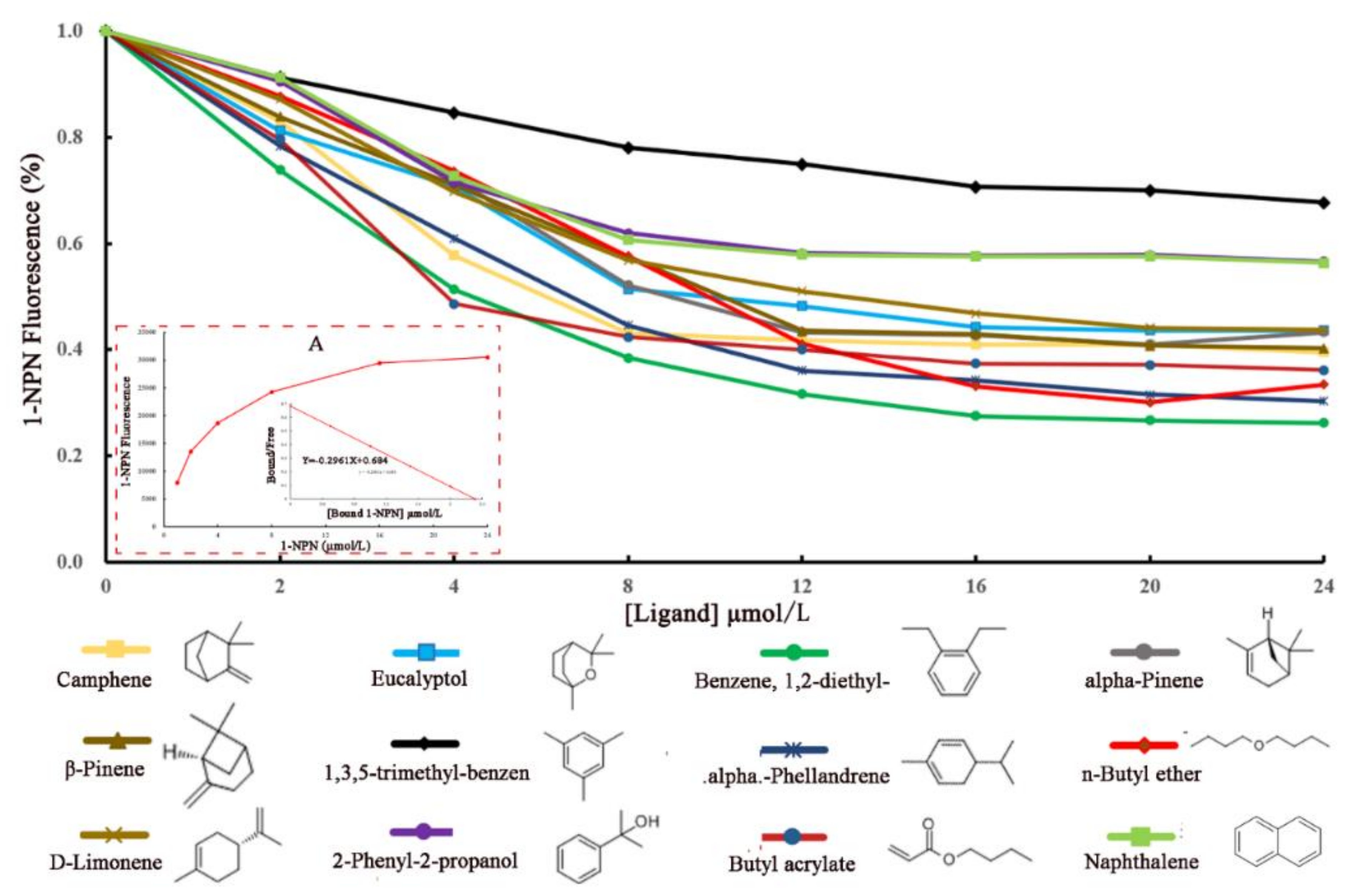 Ijms 23 09269 g003 550
