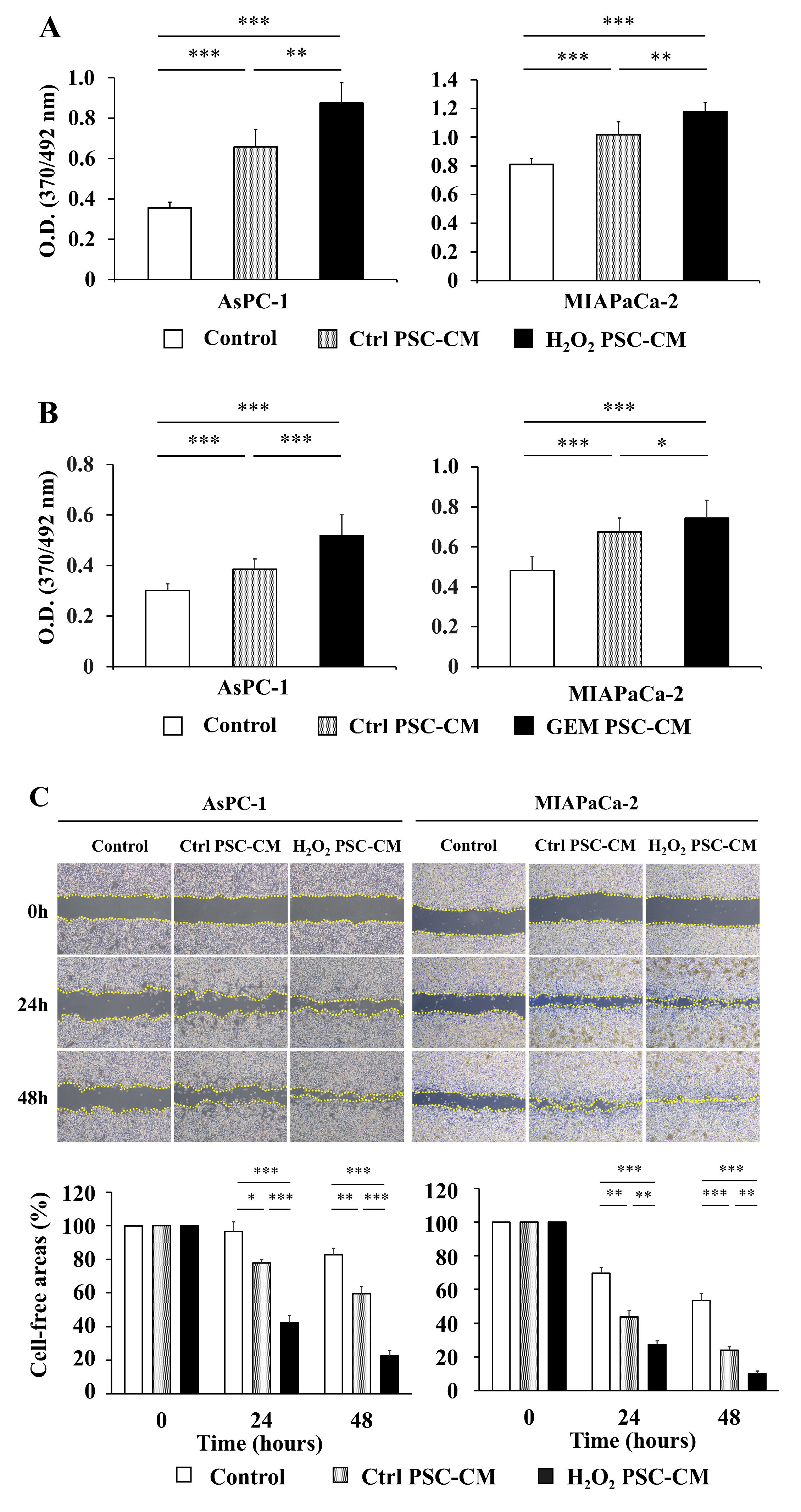 Ijms 23 09275 g002a 550