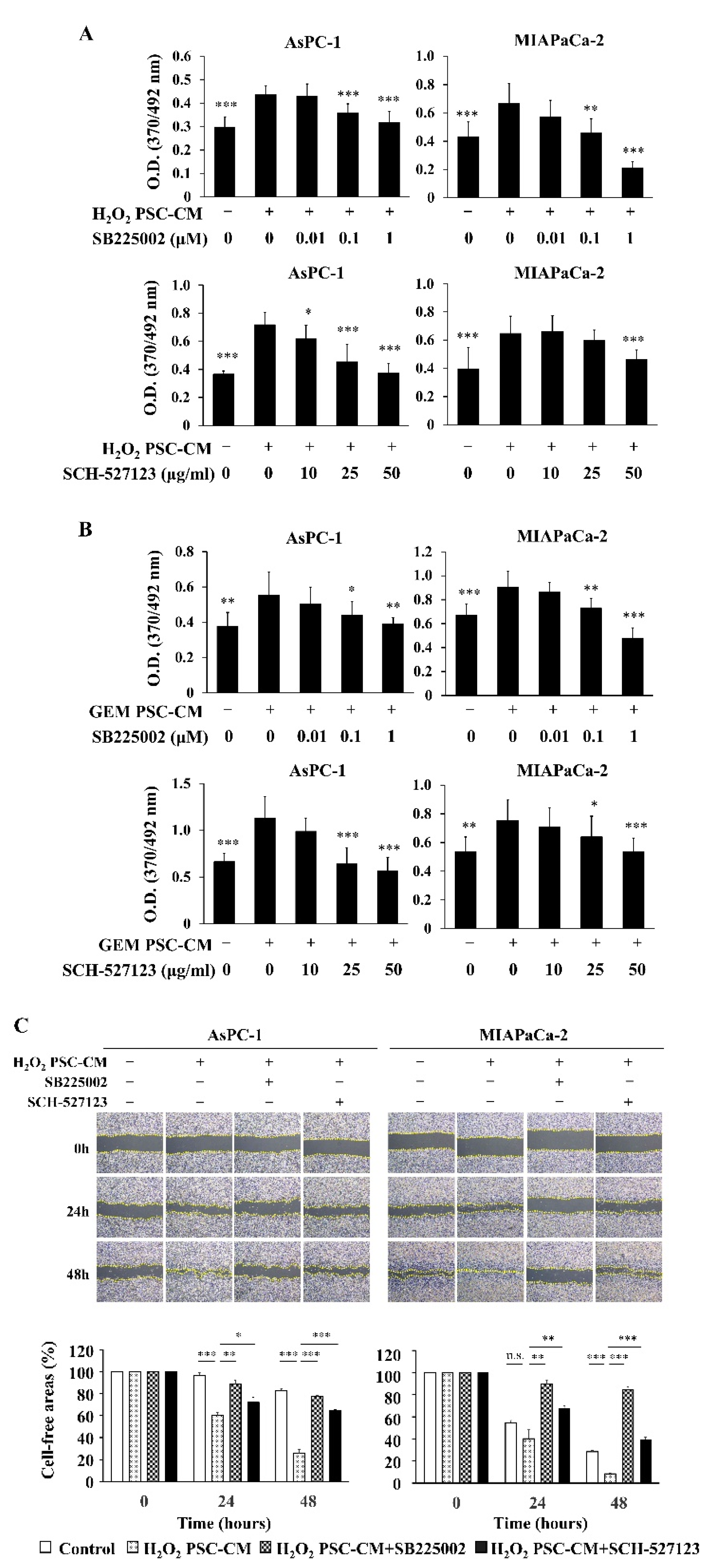 Ijms 23 09275 g005a 550