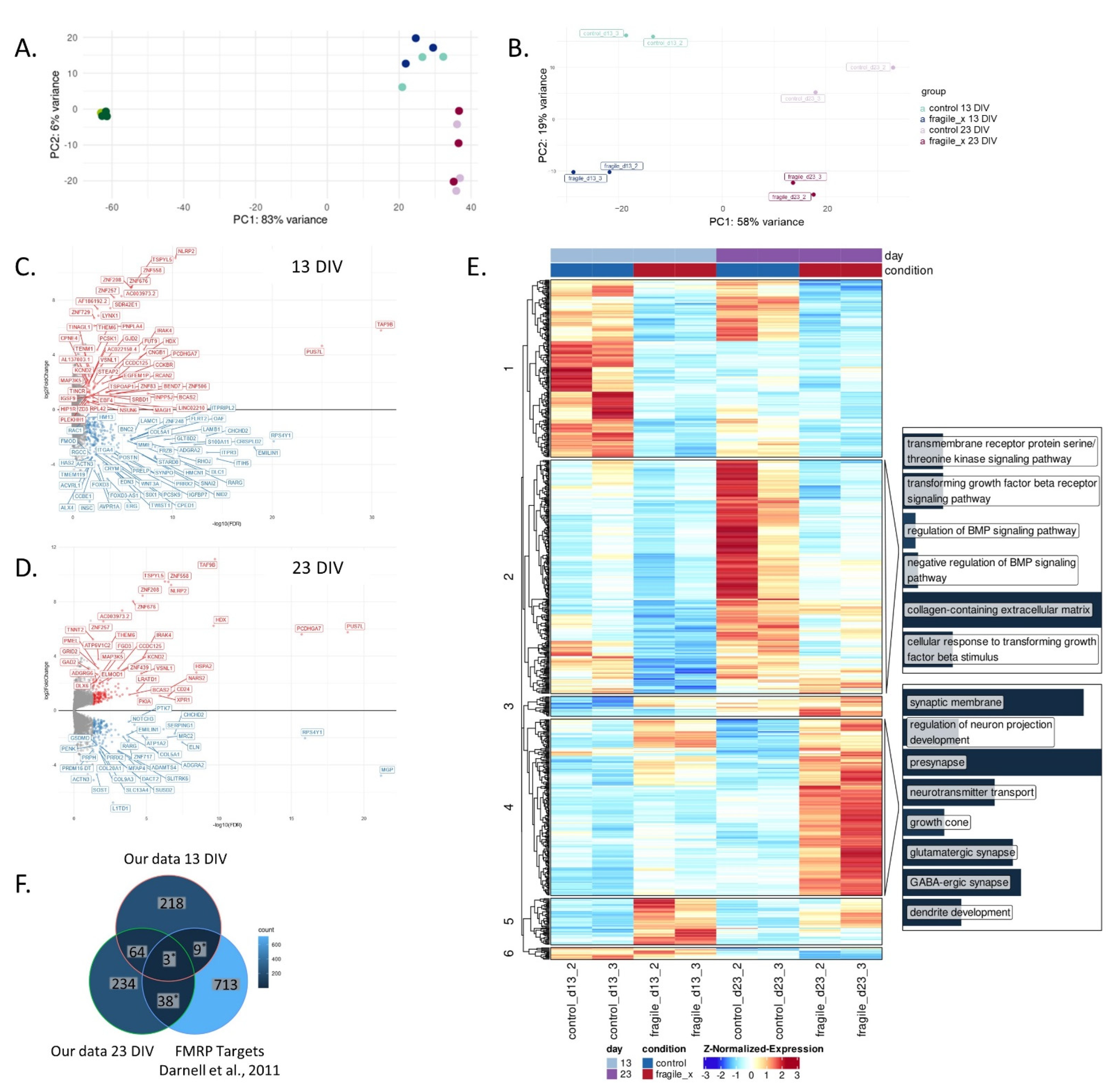 Ijms 23 09278 g003 550