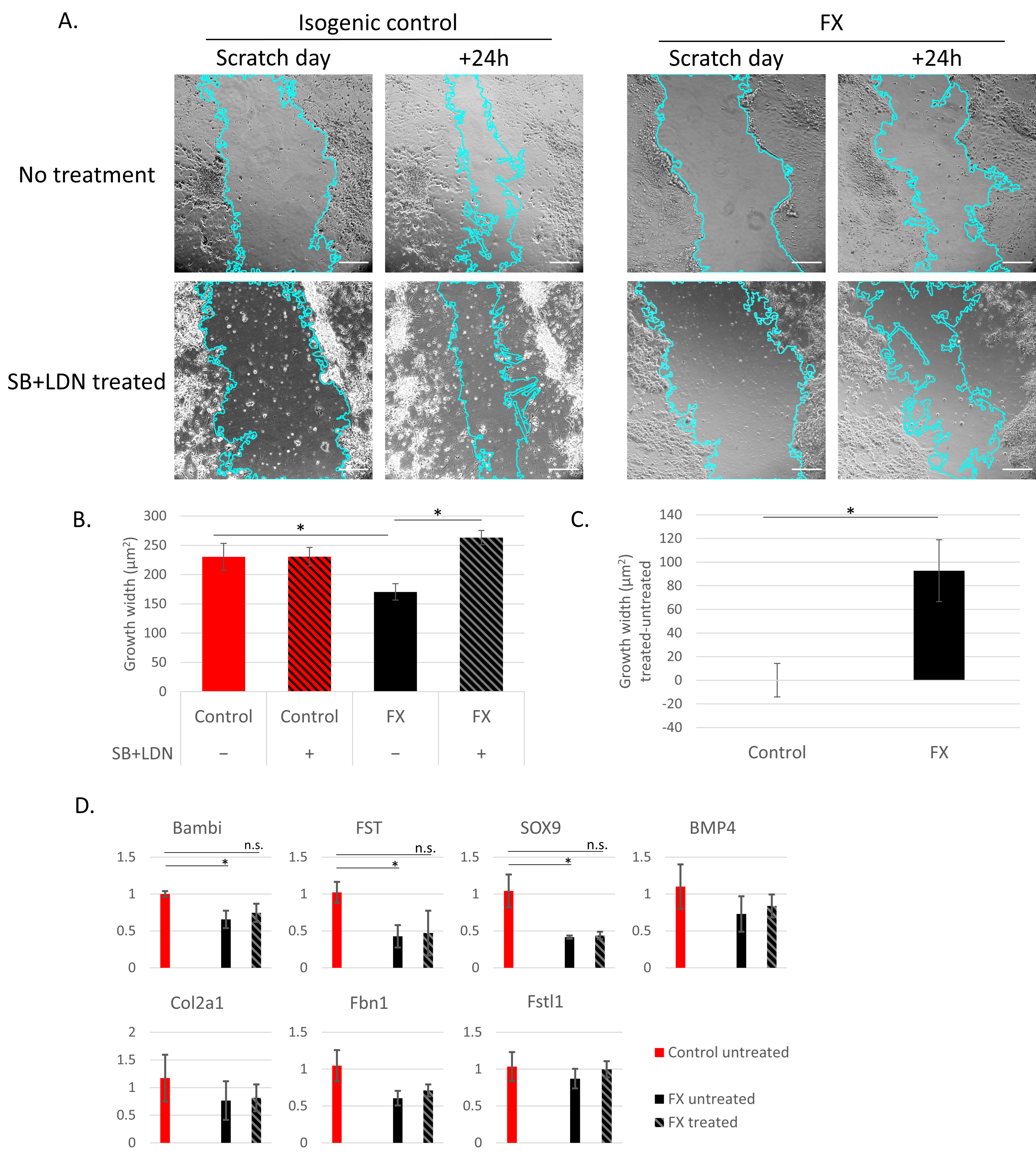 Ijms 23 09278 g005 550