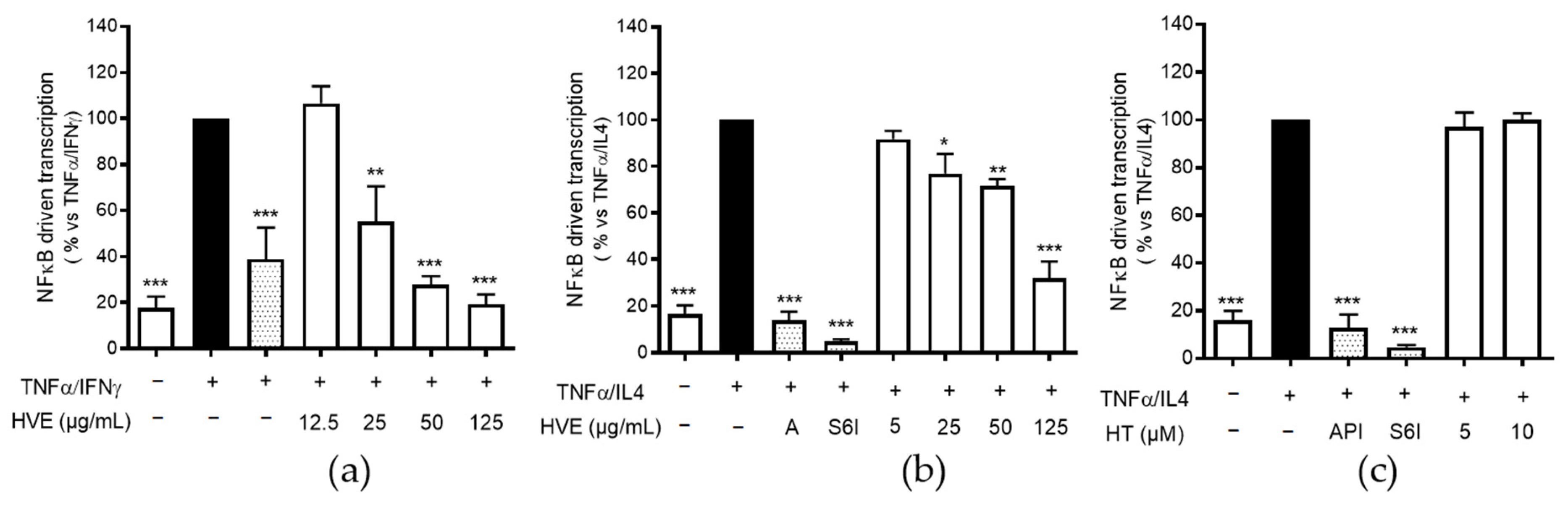 Ijms 23 09279 g004 550