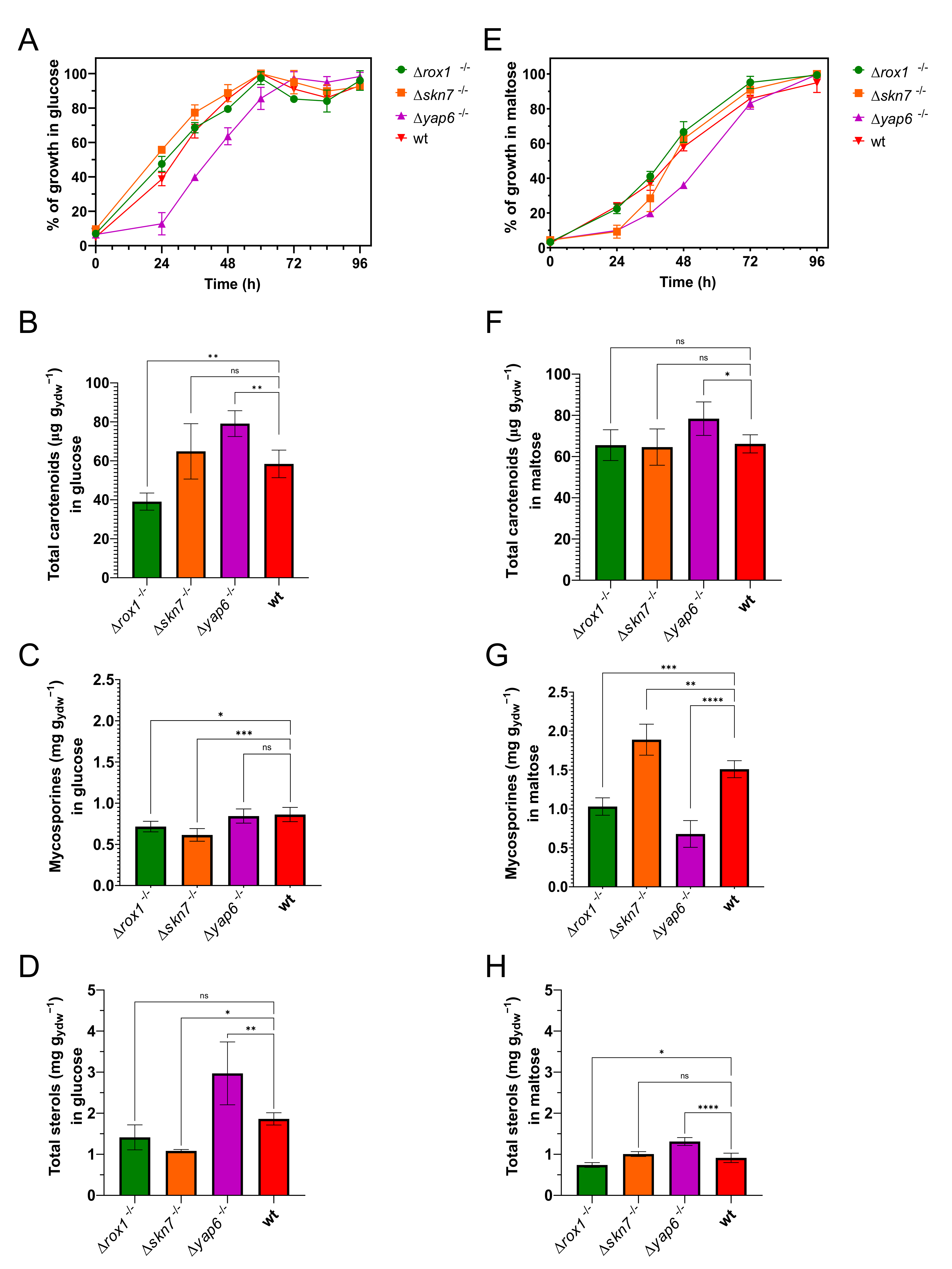 Ijms 23 09282 g002 550