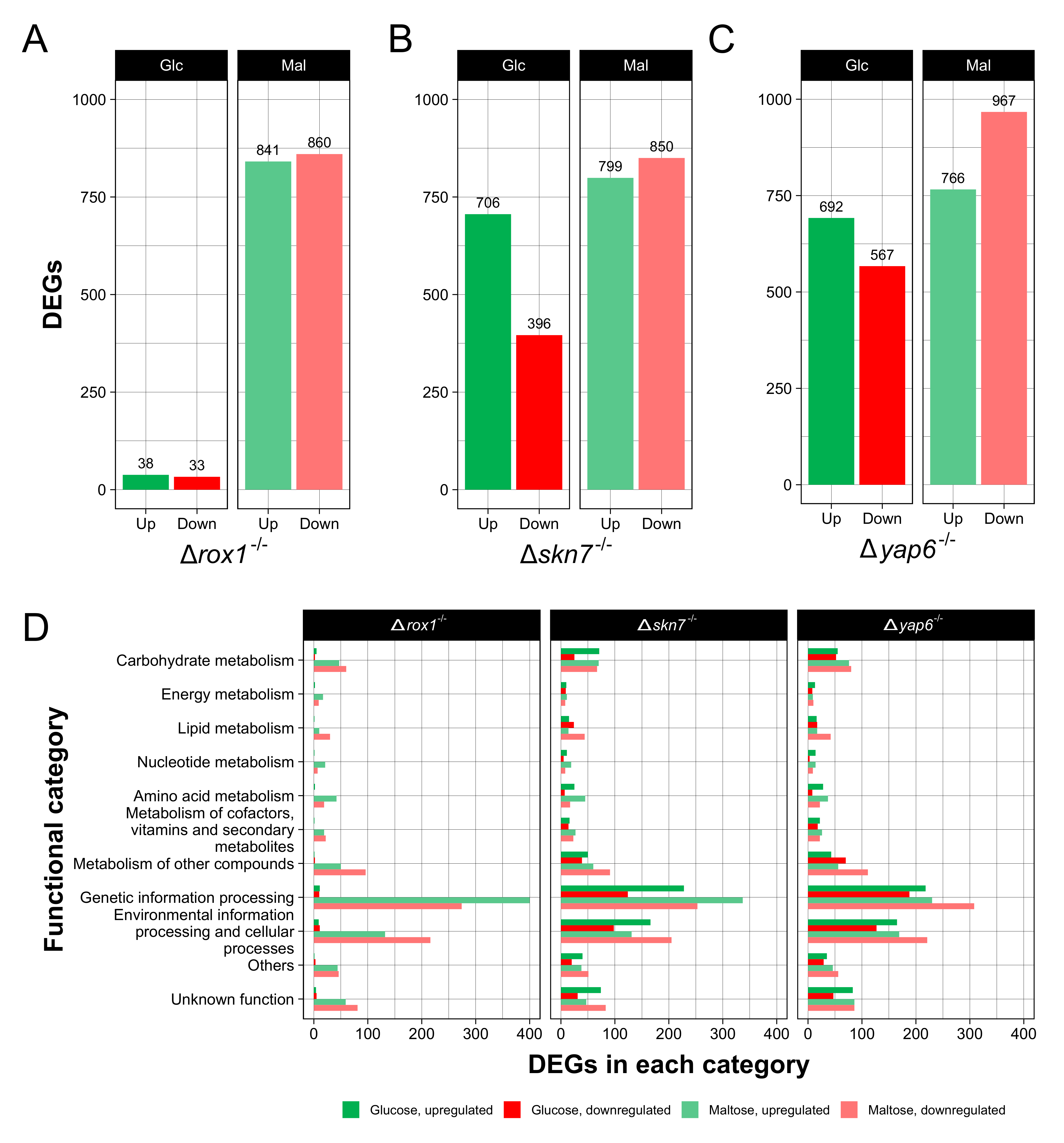 Ijms 23 09282 g003 550