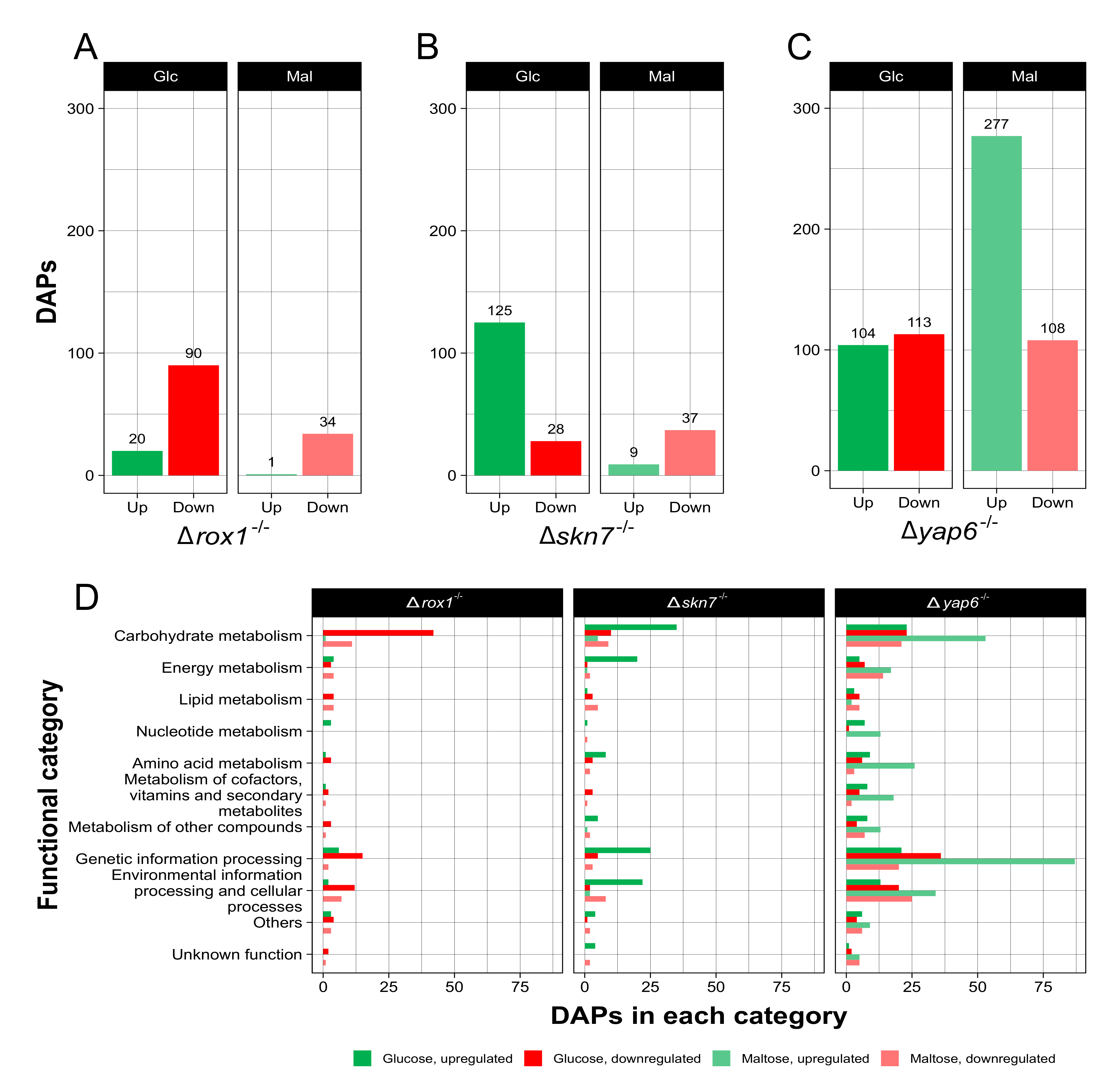 Ijms 23 09282 g004 550
