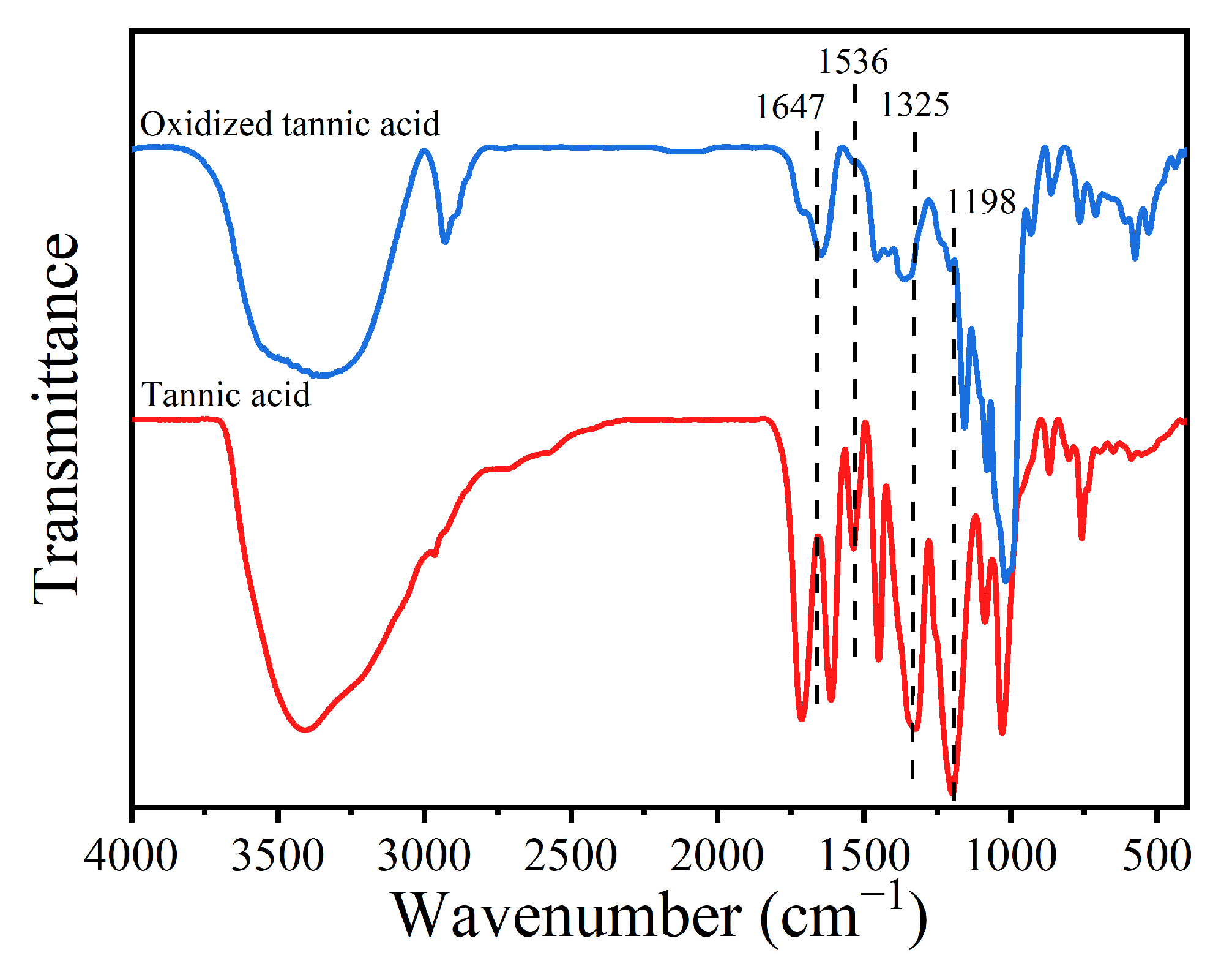 Ijms 23 09284 g001 550