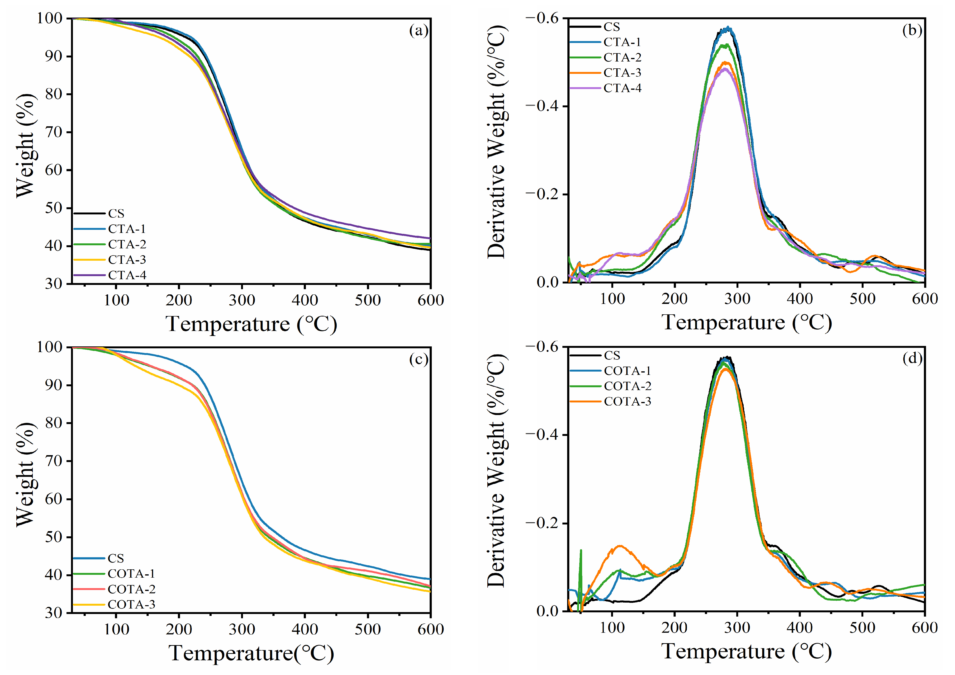 Ijms 23 09284 g006 550