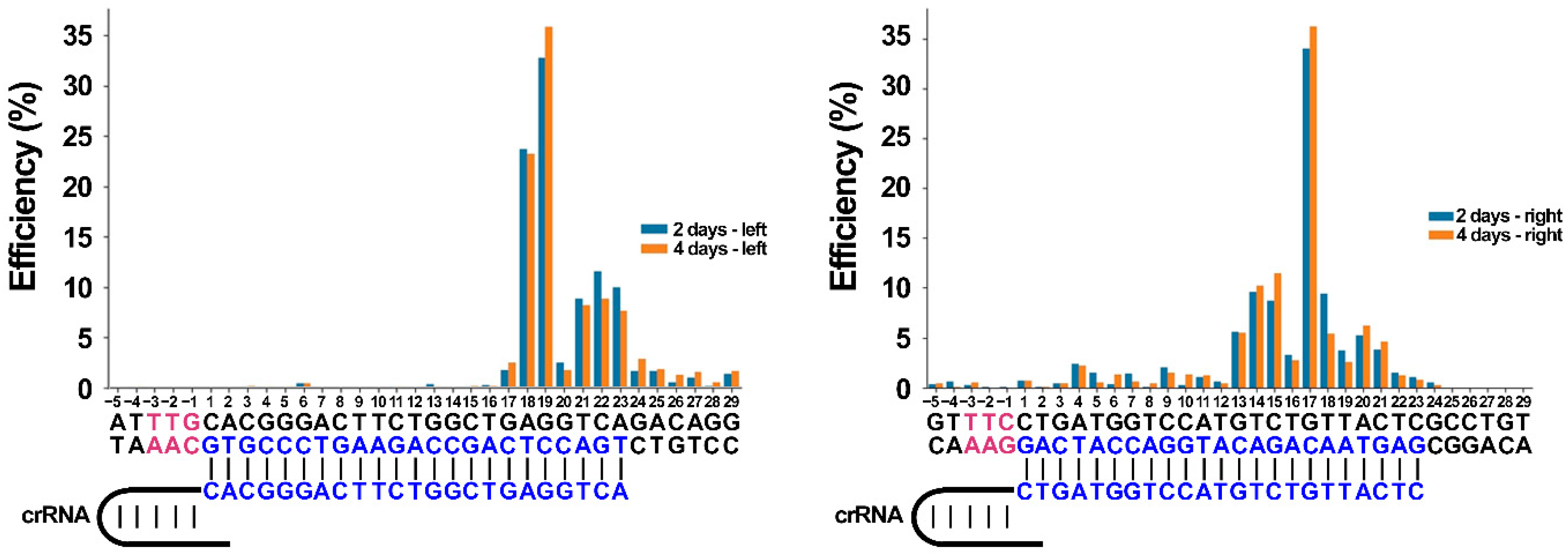 Ijms 23 09289 g010 550