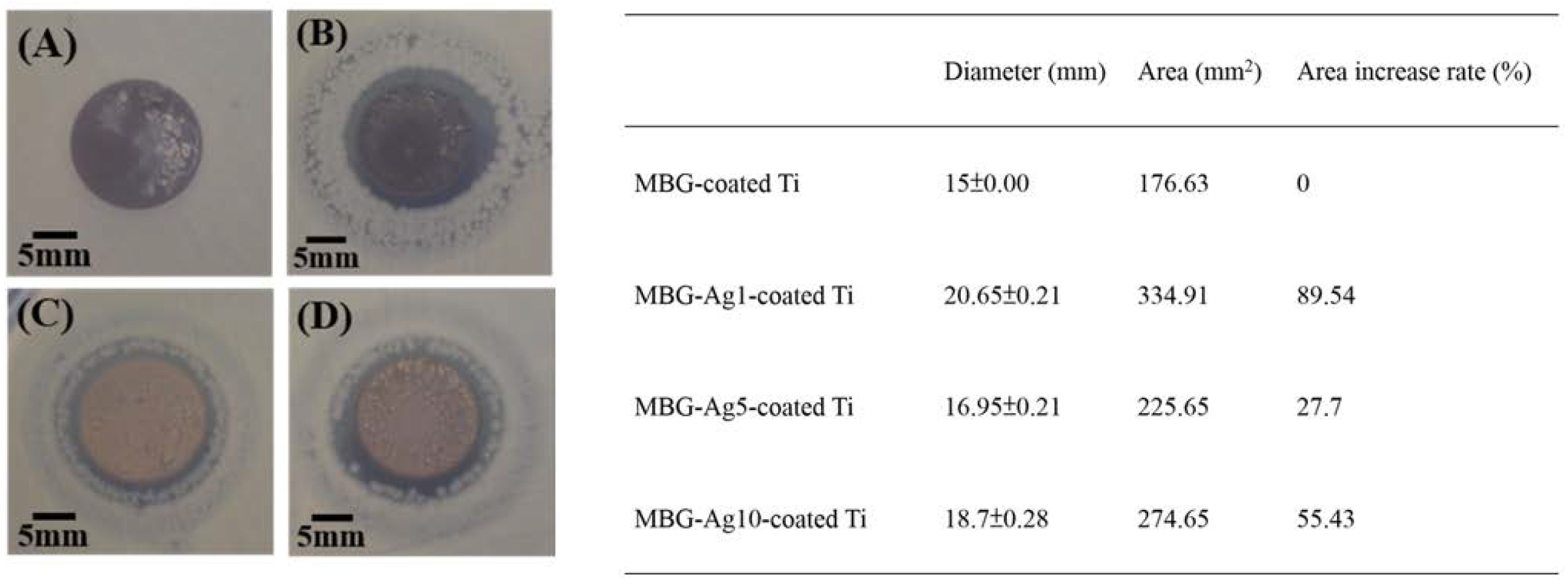 Ijms 23 09291 g009 550