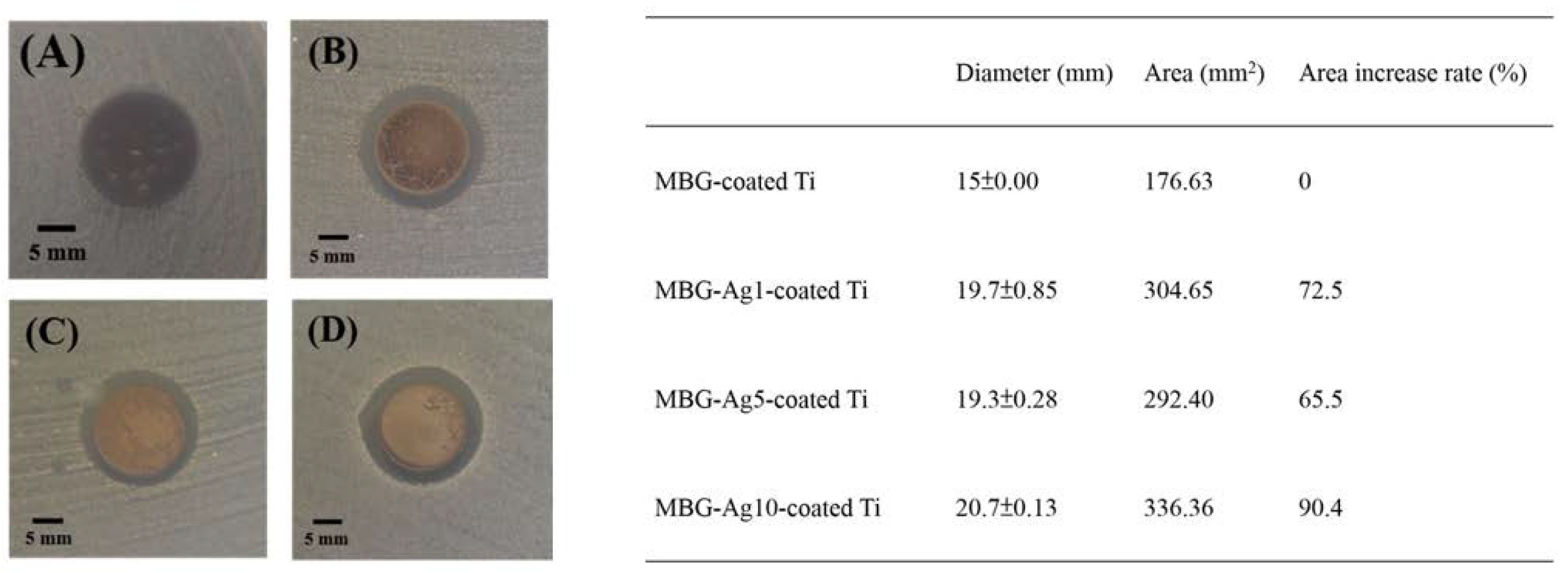 Ijms 23 09291 g010 550