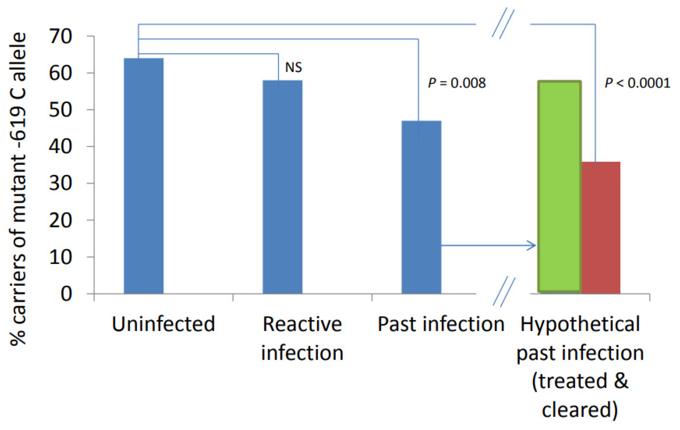 Ijms 23 09292 g002 Ijms 23 09292 g002