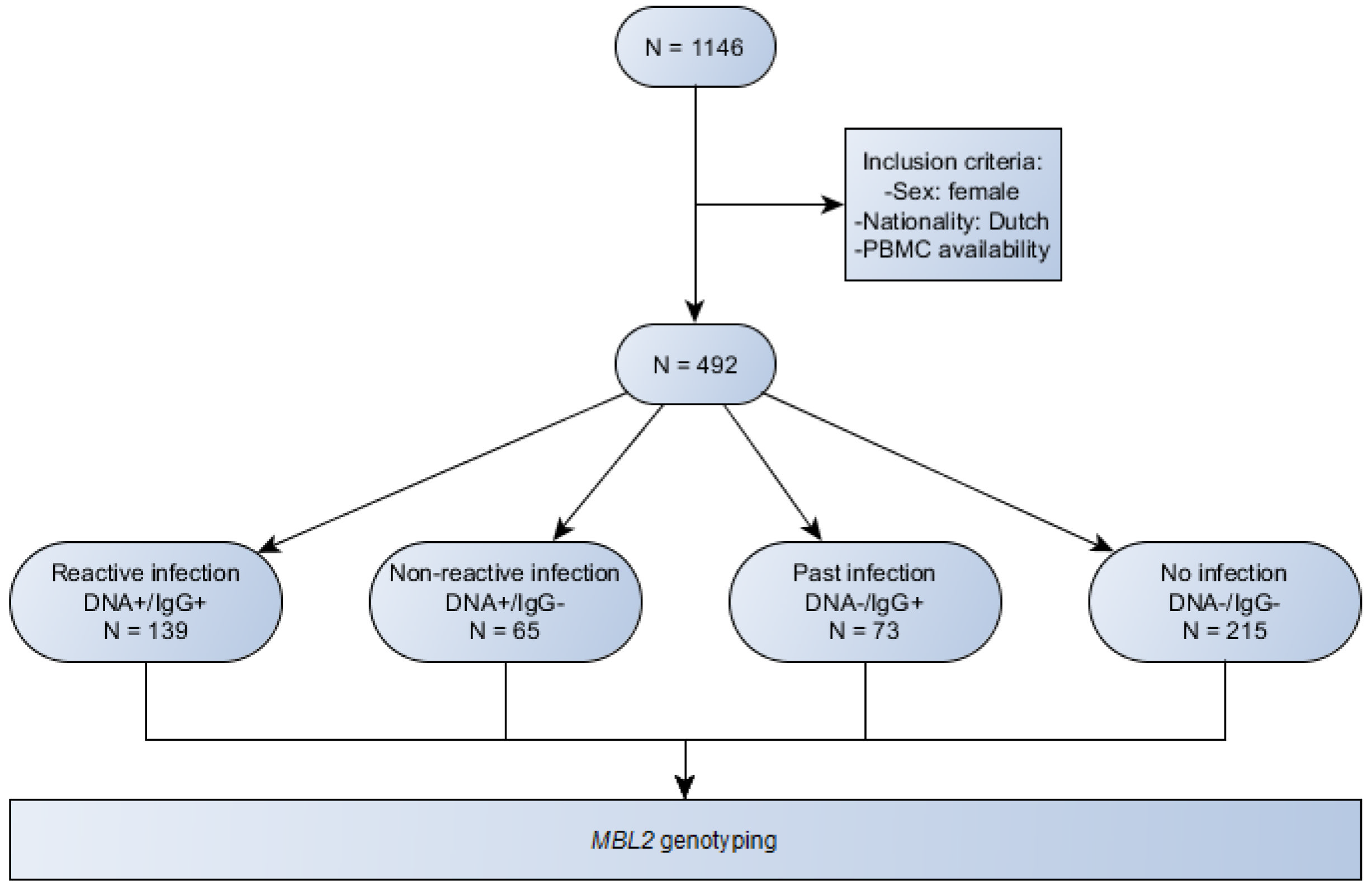 Ijms 23 09292 g003 Ijms 23 09292 g003