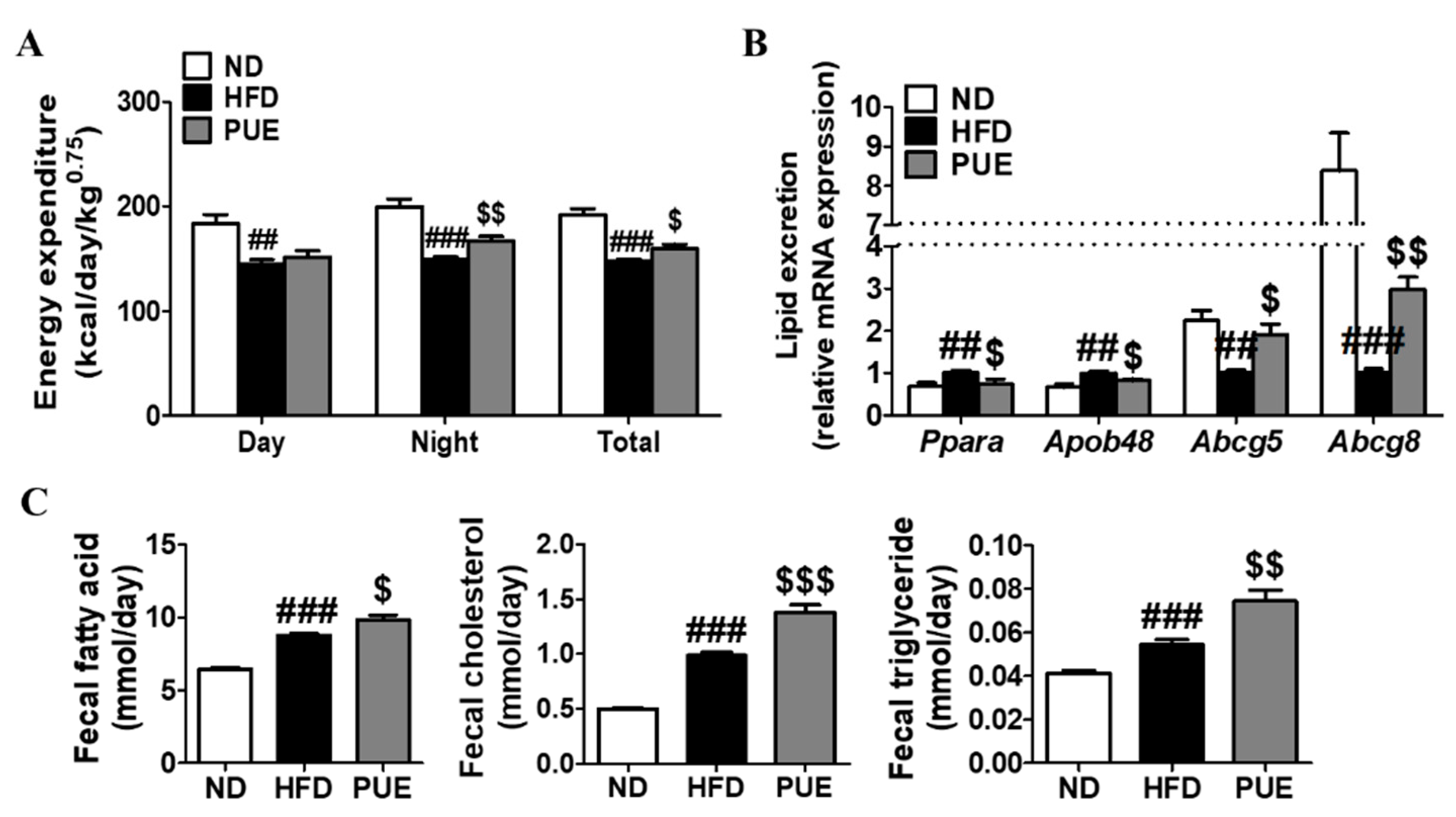 Ijms 23 09295 g003 Ijms 23 09295 g003