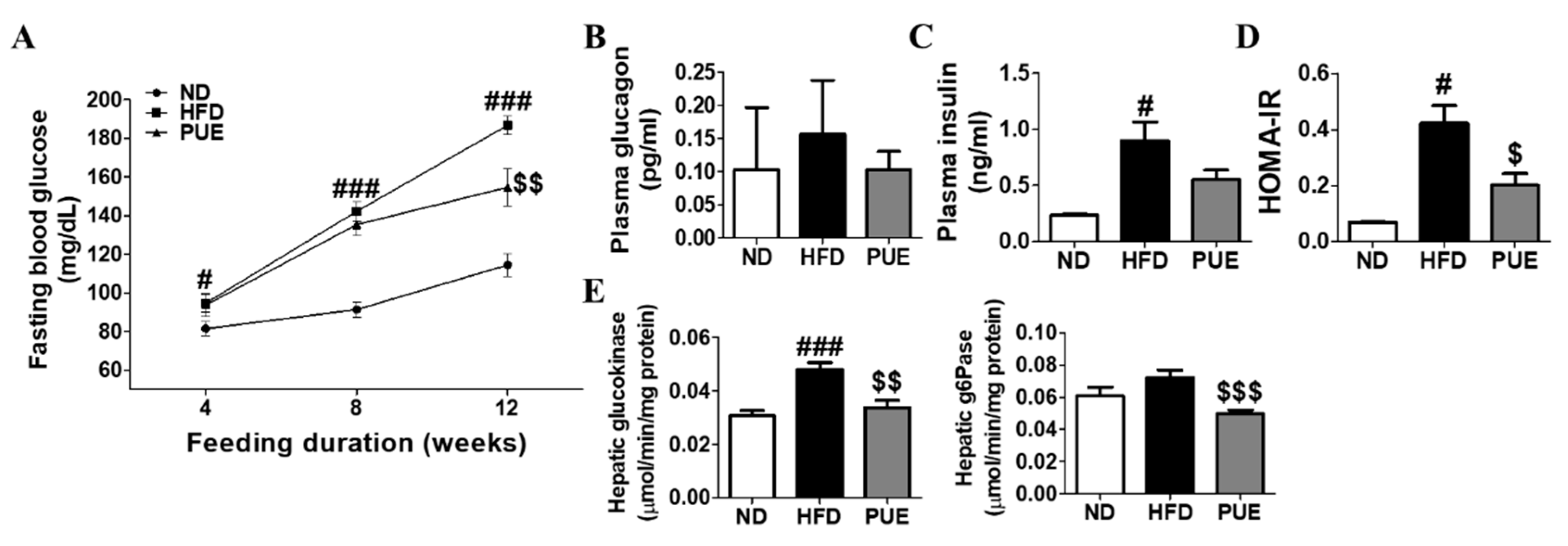 Ijms 23 09295 g004 Ijms 23 09295 g004