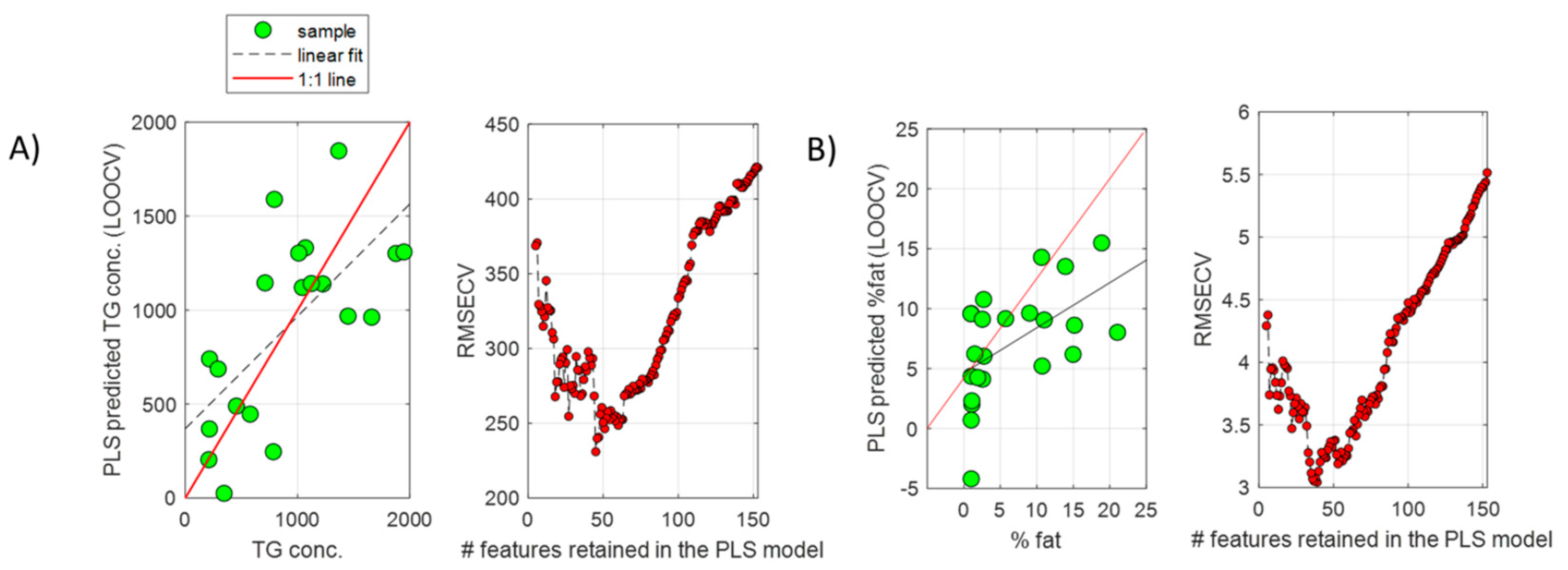 Ijms 23 09298 g002 550
