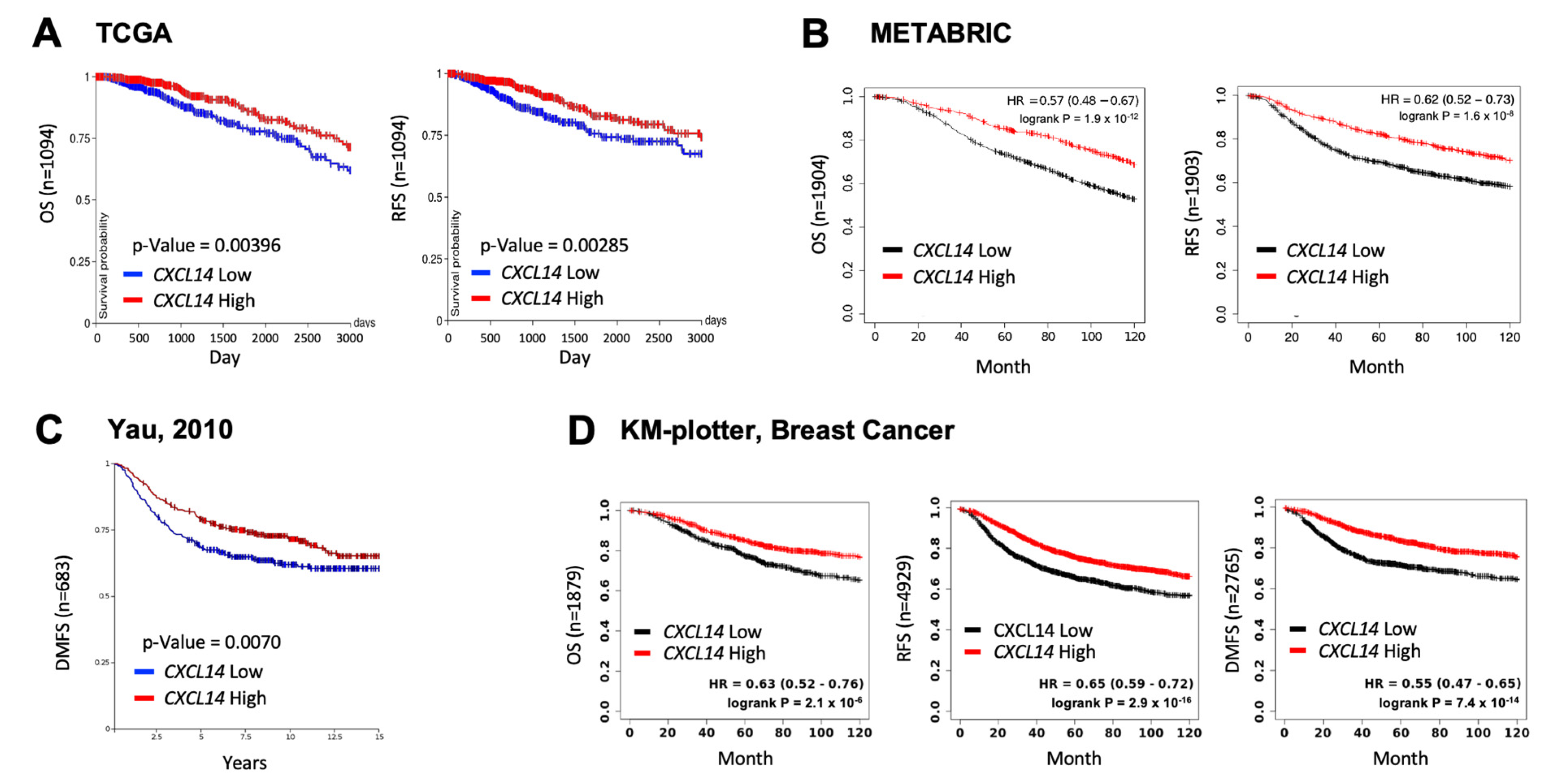 Ijms 23 09314 g001 550