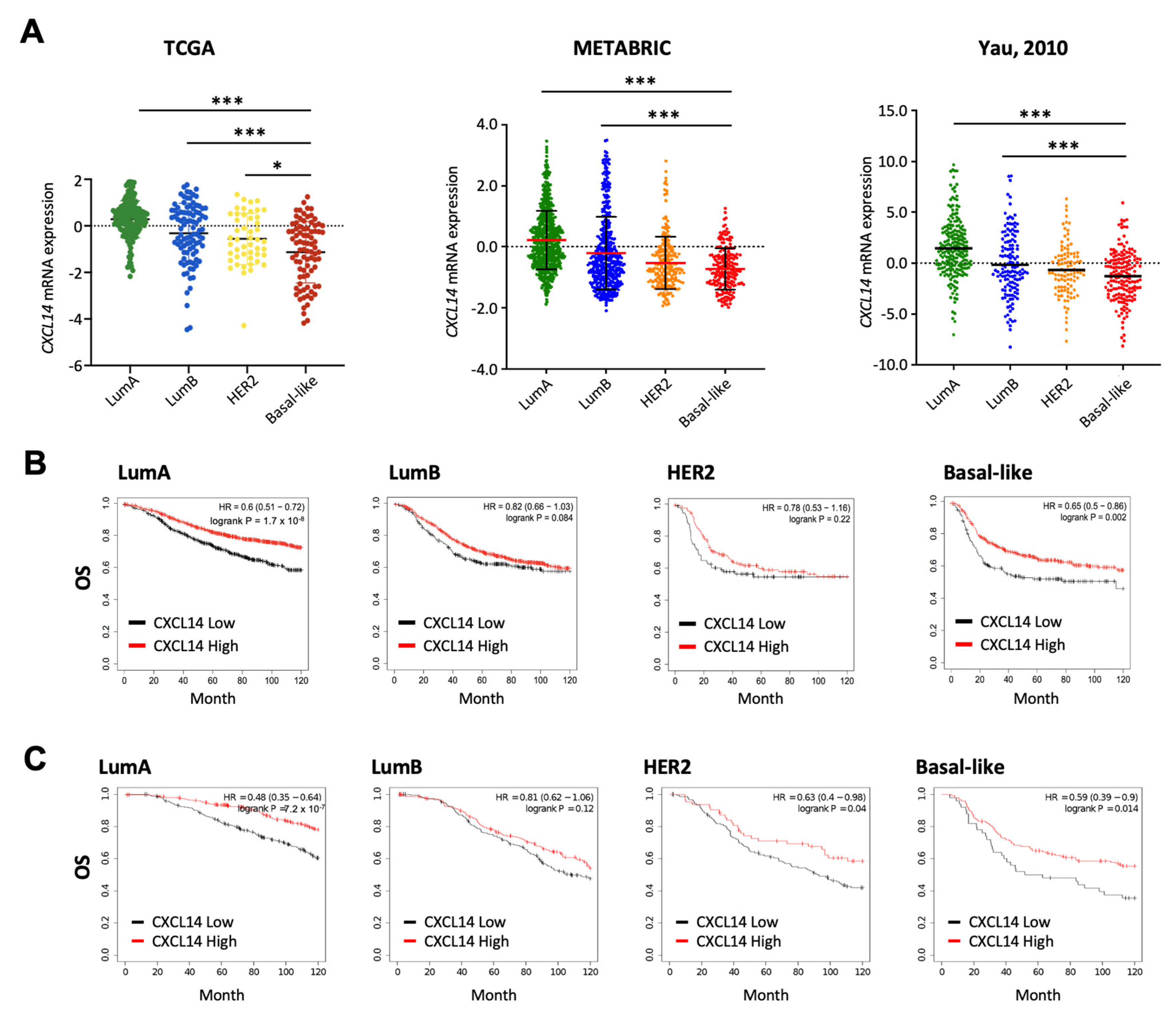 Ijms 23 09314 g002 550