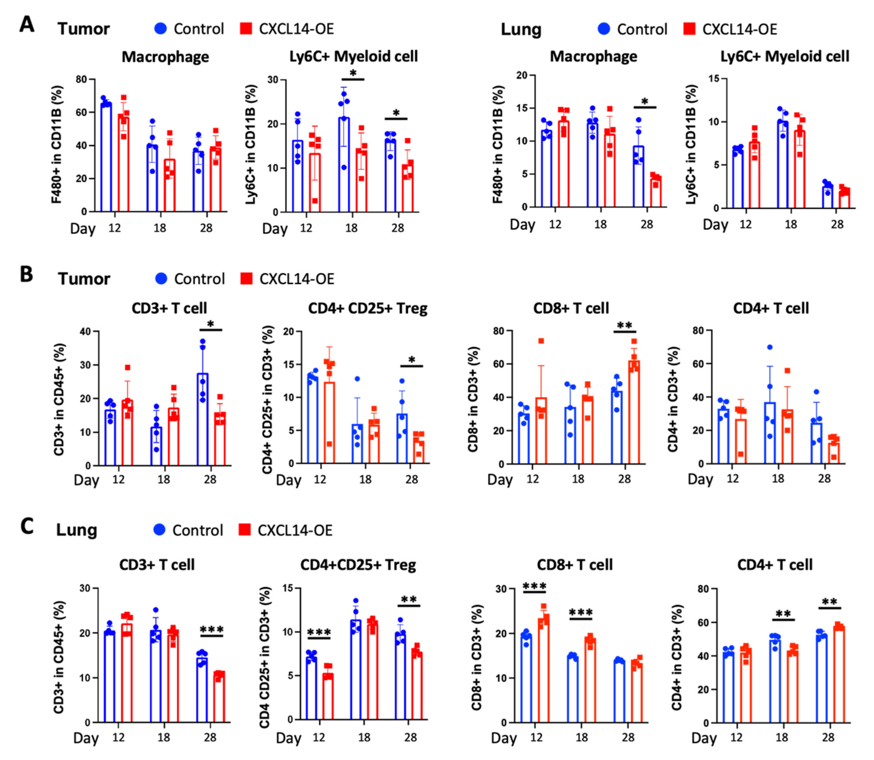 Ijms 23 09314 g004 550