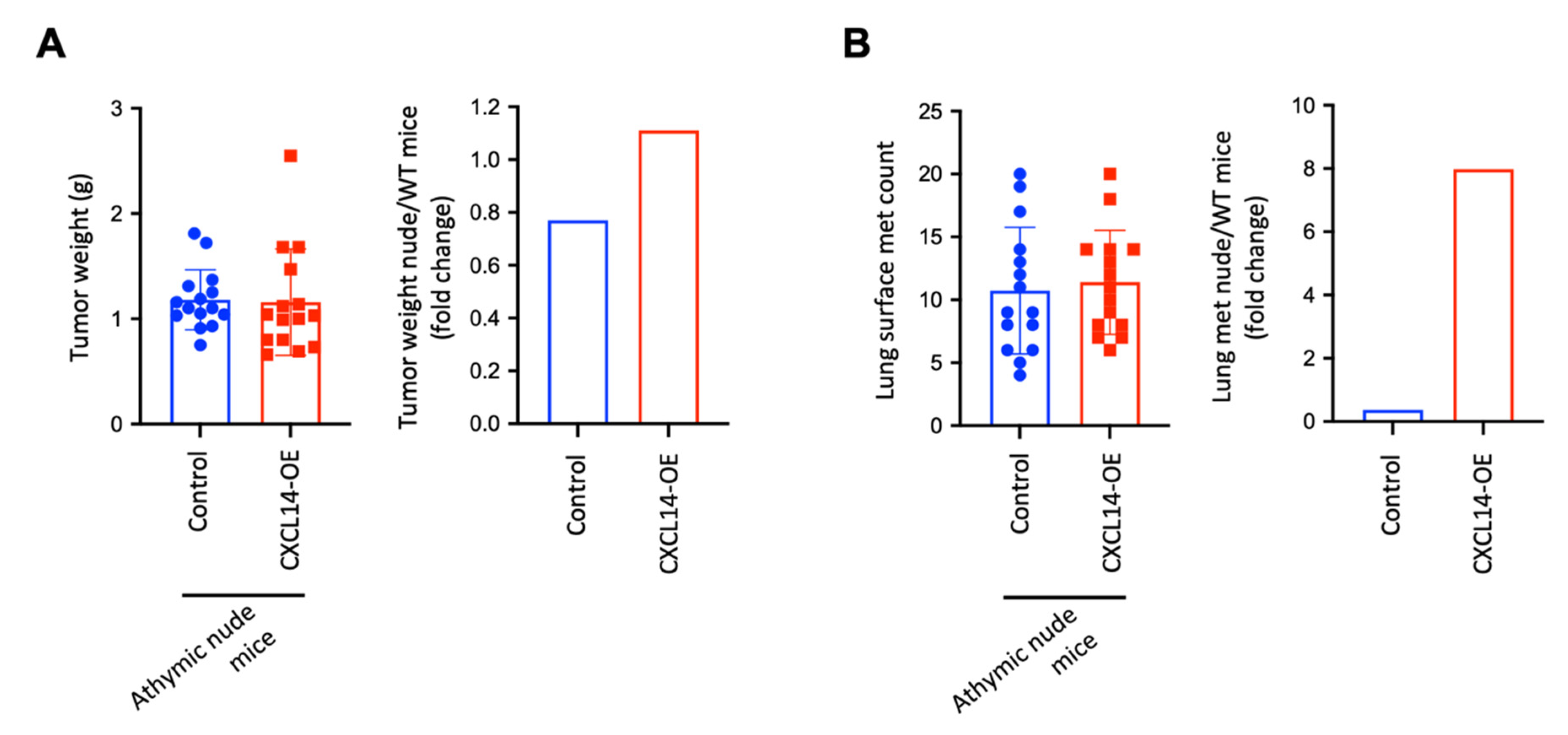 Ijms 23 09314 g005 550