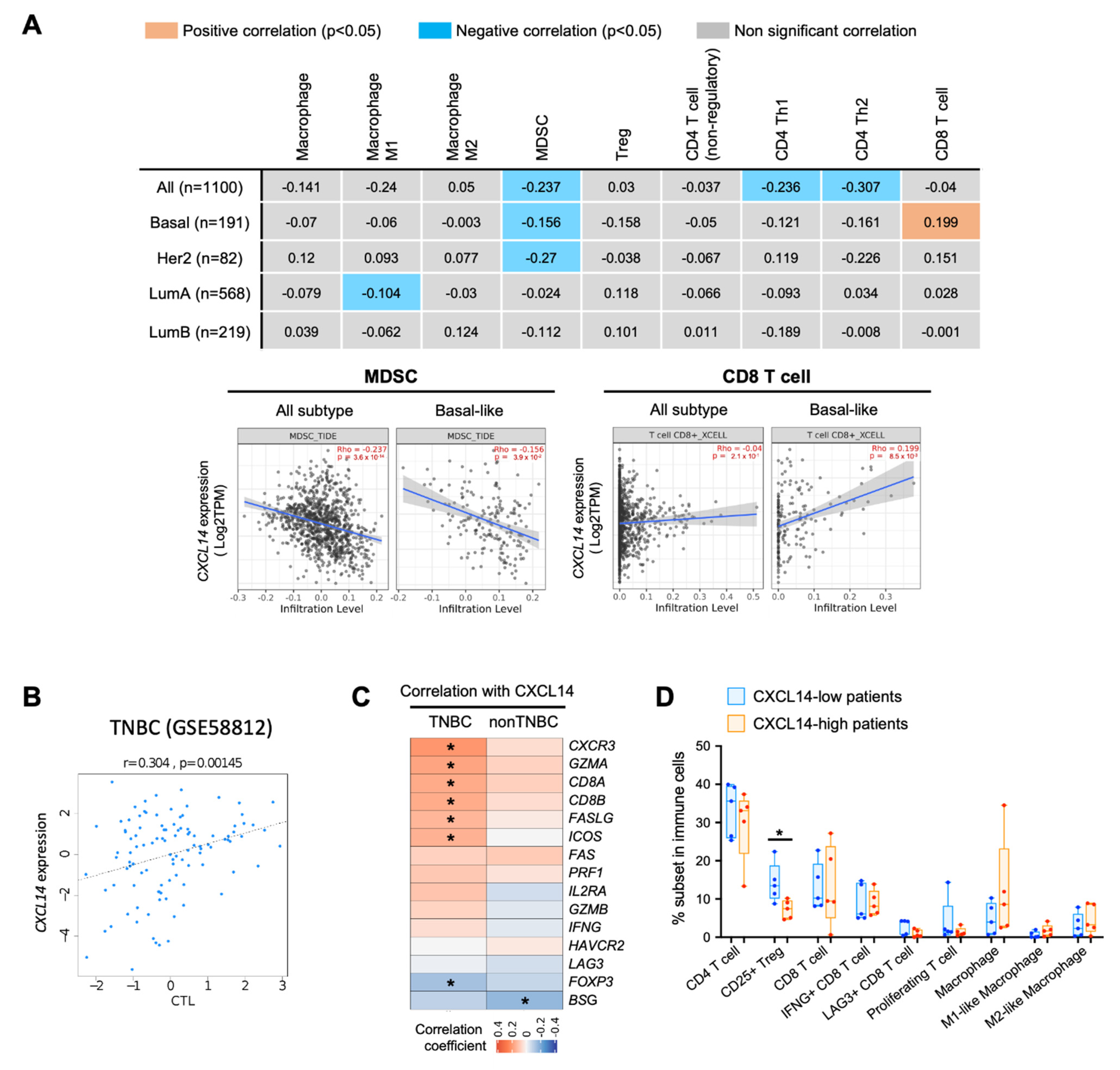 Ijms 23 09314 g006 550