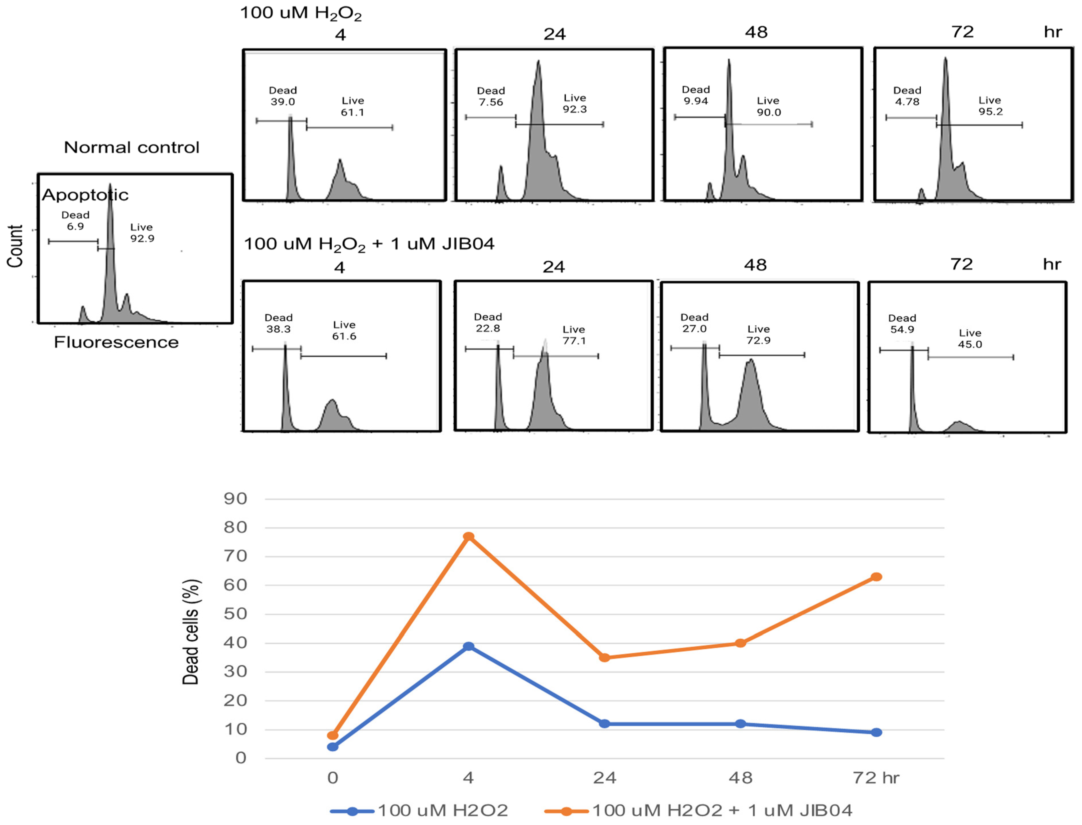 Ijms 23 09318 g002 Ijms 23 09318 g002