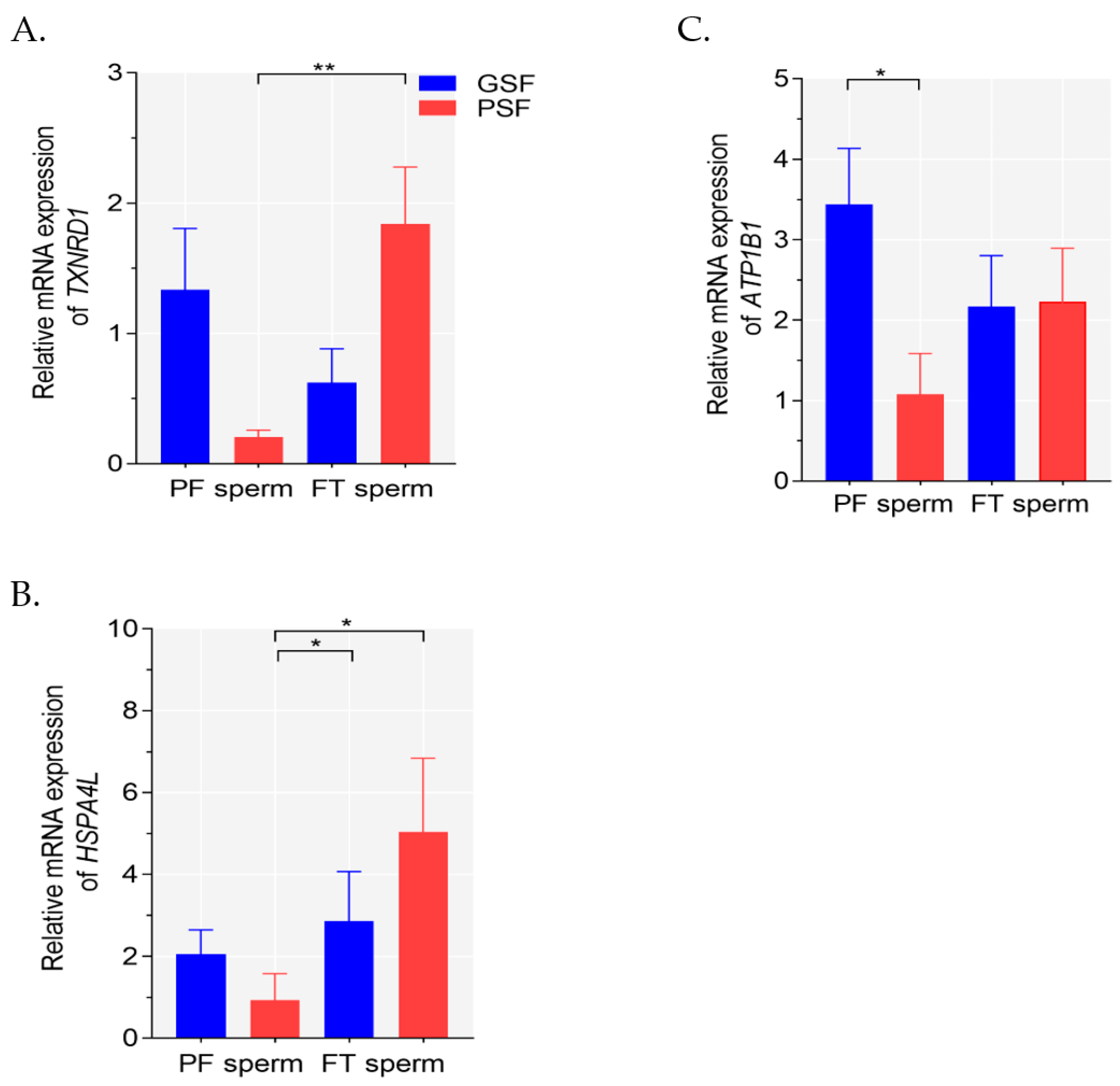 Ijms 23 09320 g001 550