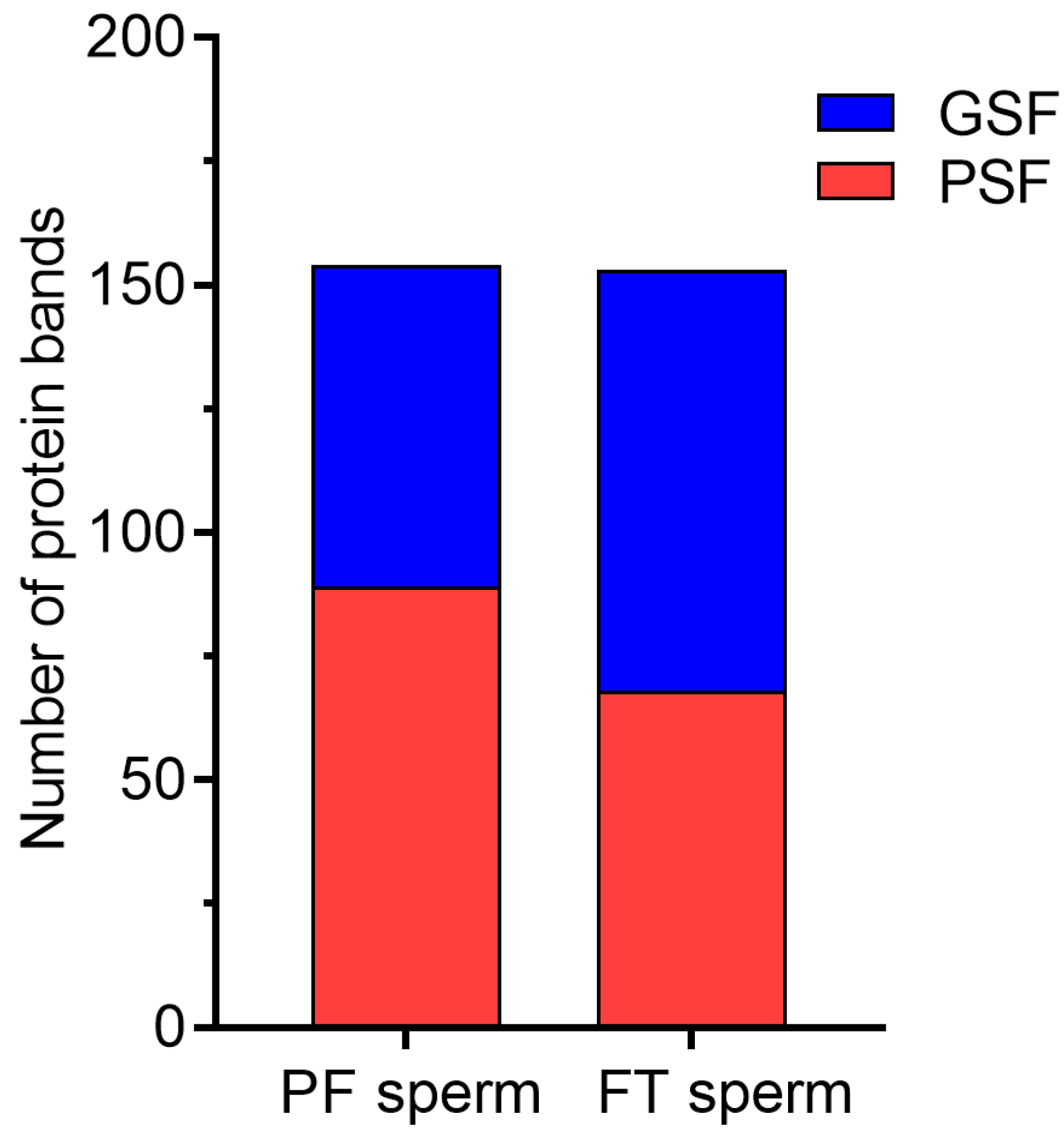 Ijms 23 09320 g005 550