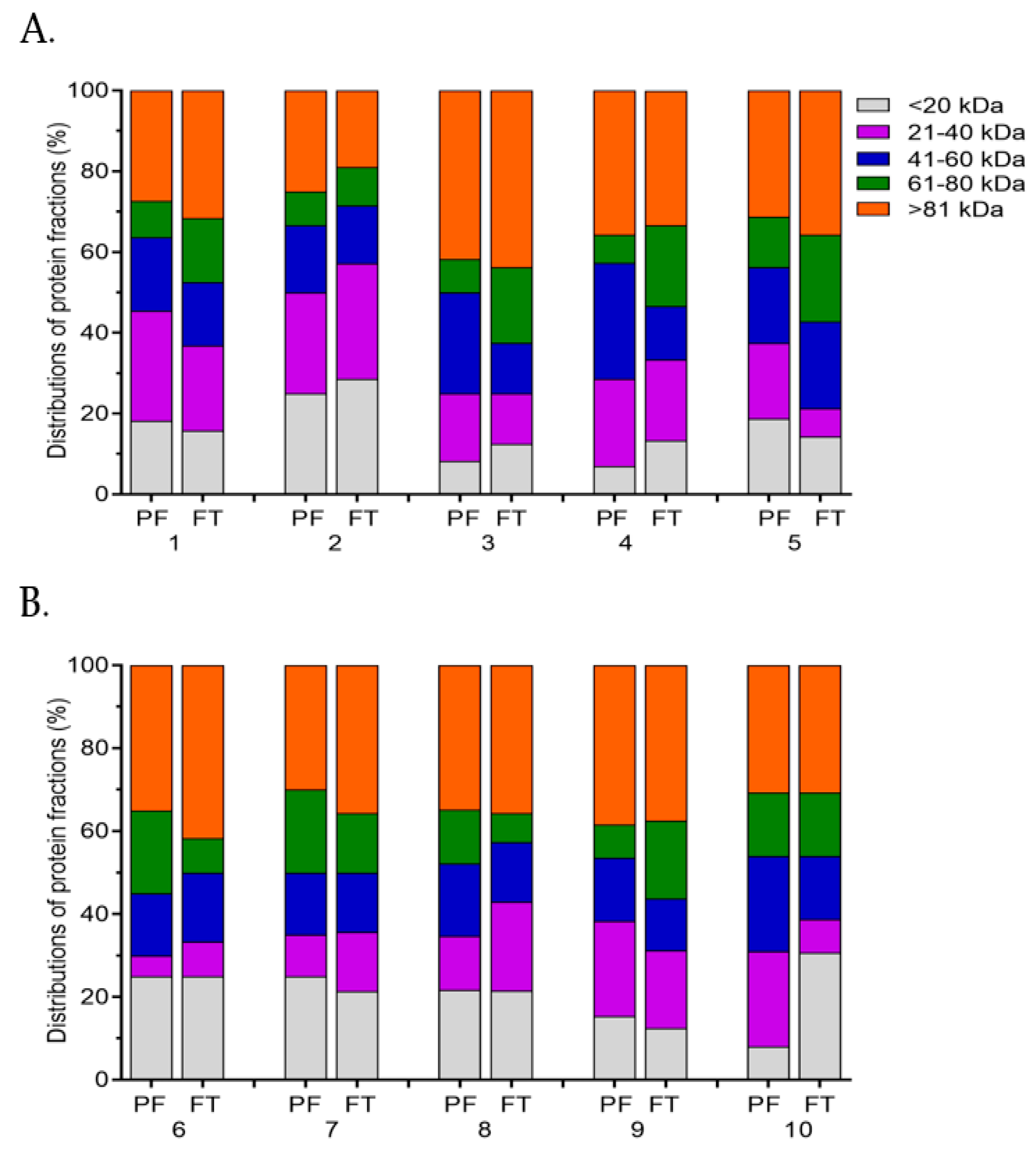 Ijms 23 09320 g006 550