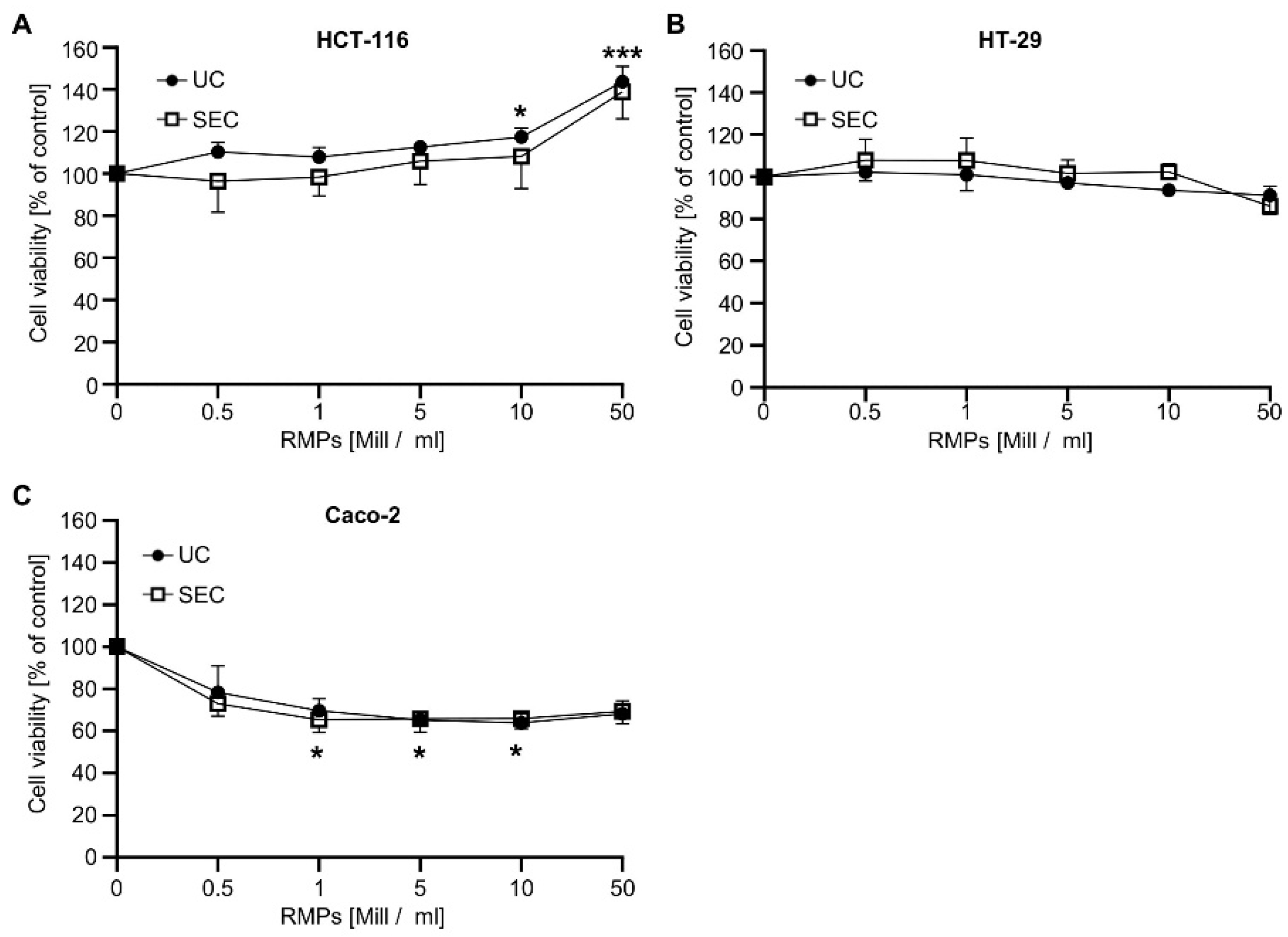 Ijms 23 09323 g002 550