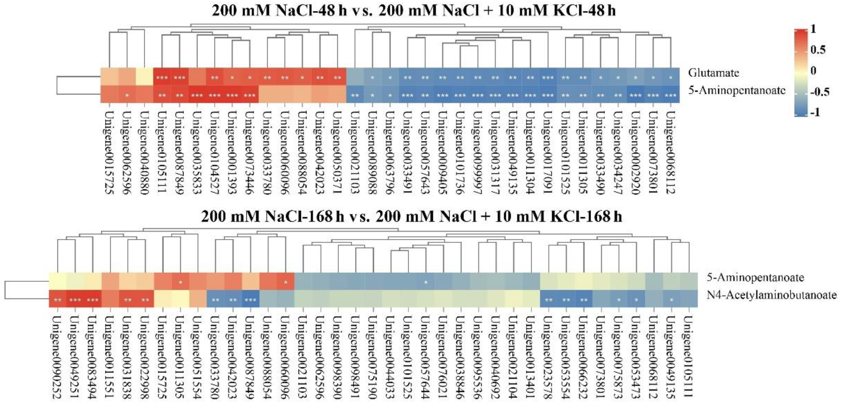 Ijms 23 09331 g003 550