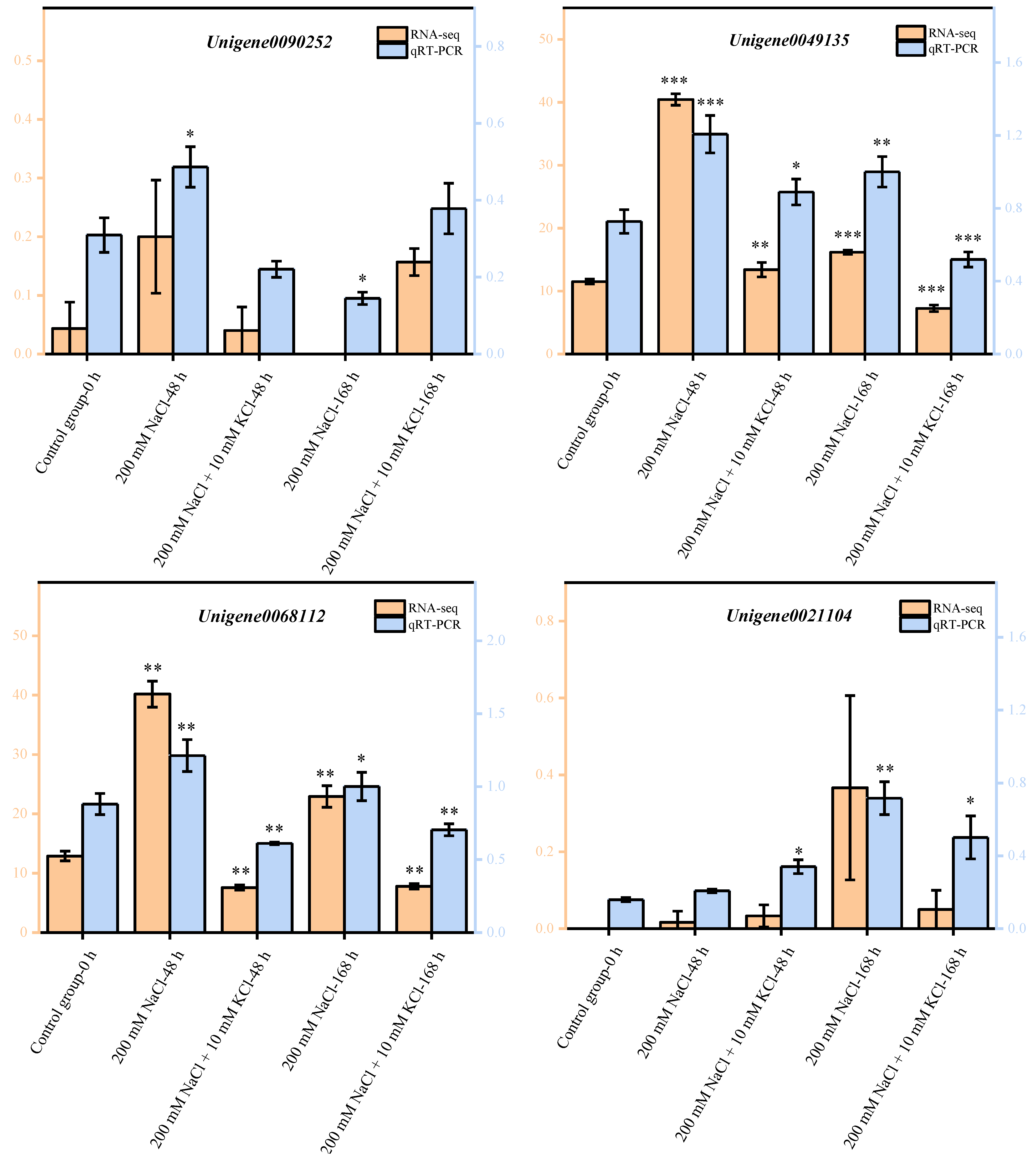 Ijms 23 09331 g004a 550