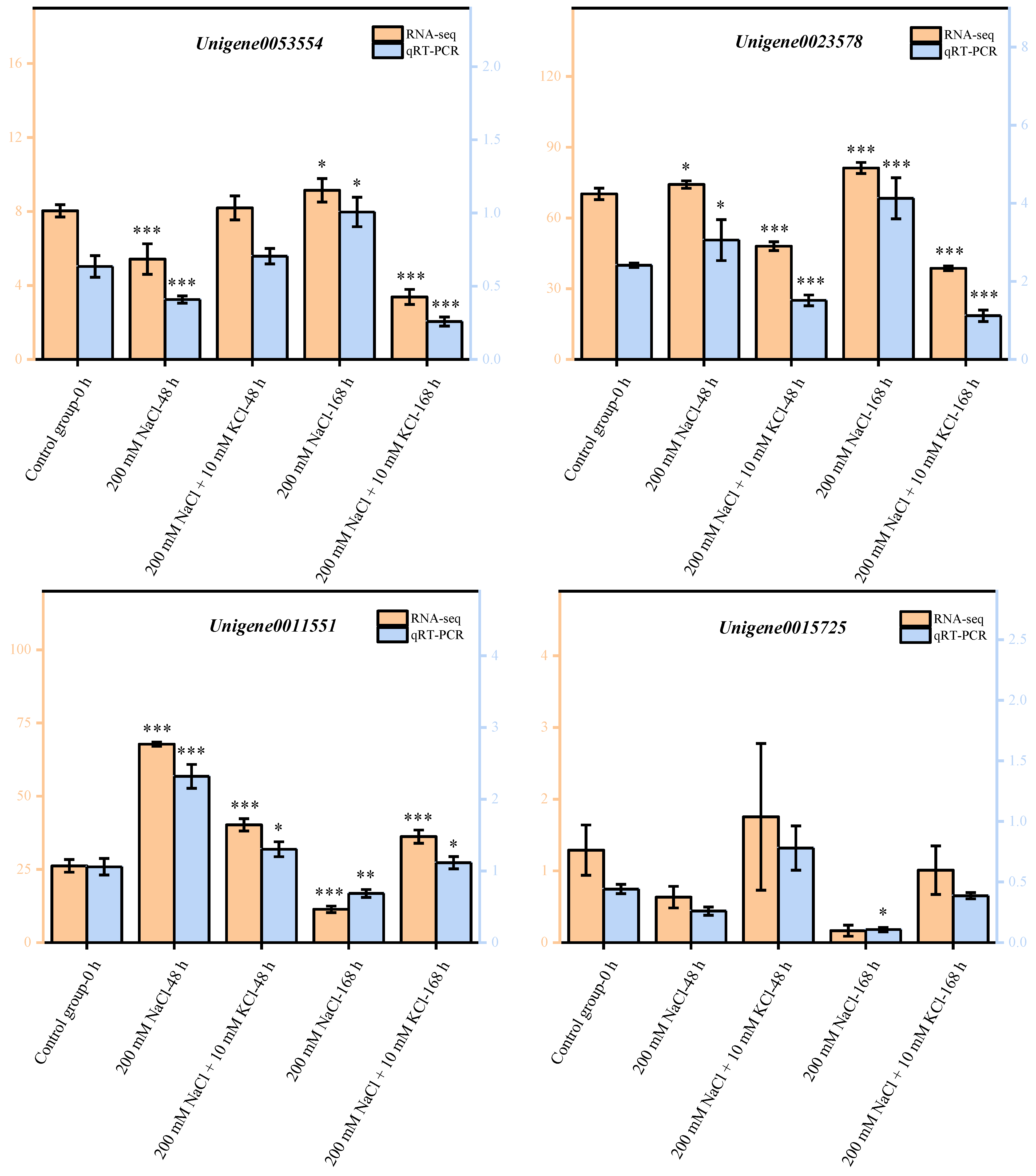 Ijms 23 09331 g004b 550