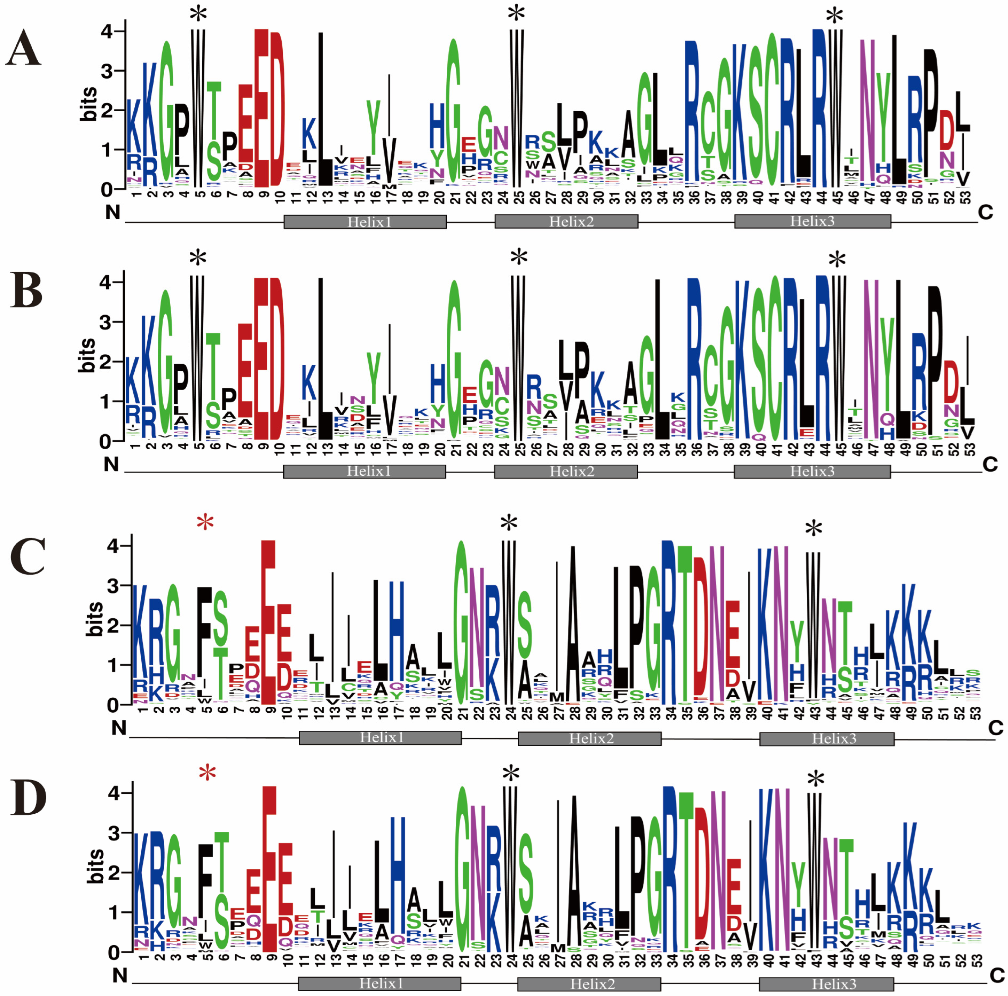 Ijms 23 09342 g001 Ijms 23 09342 g001