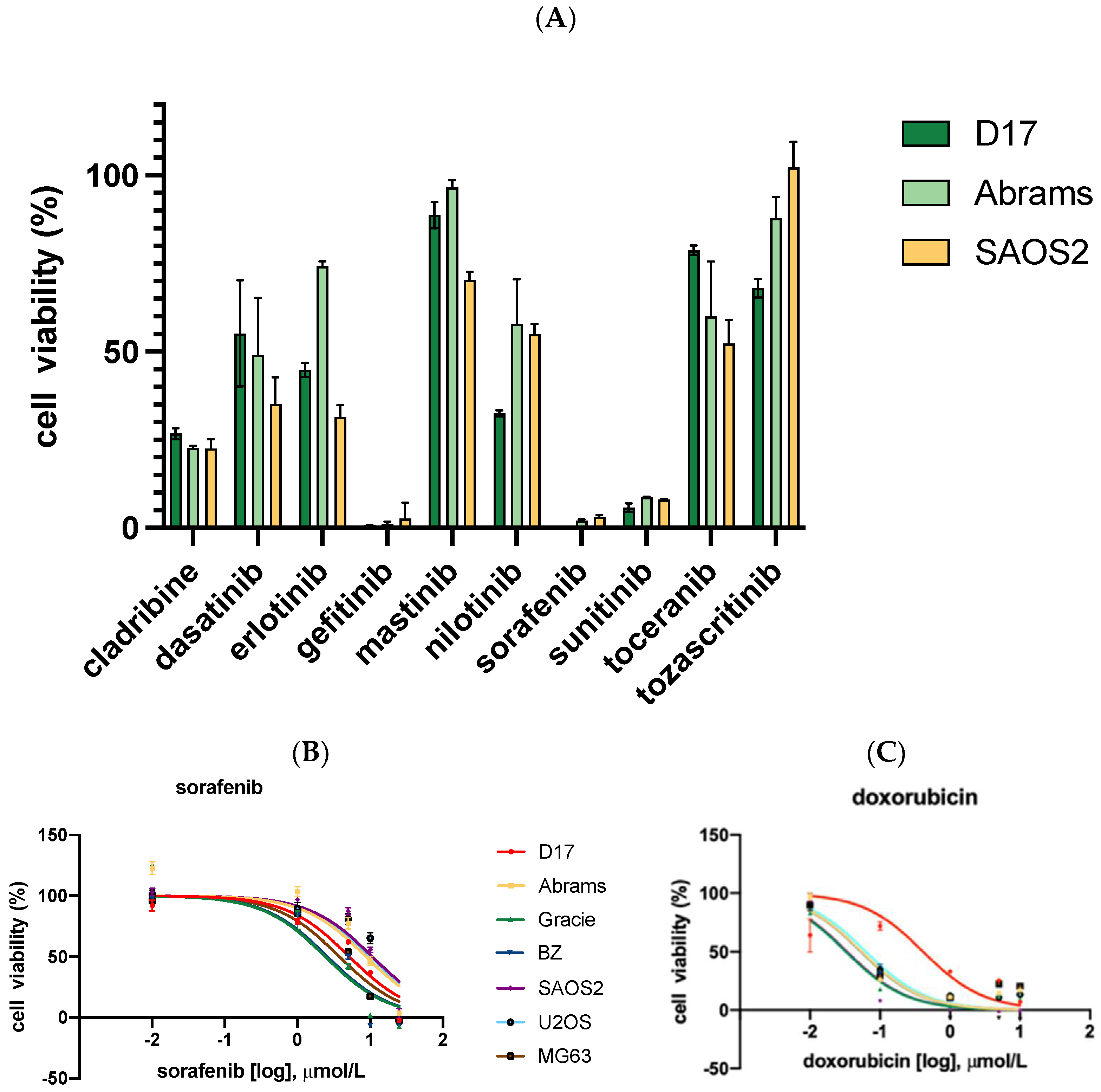 Ijms 23 09345 g001 550