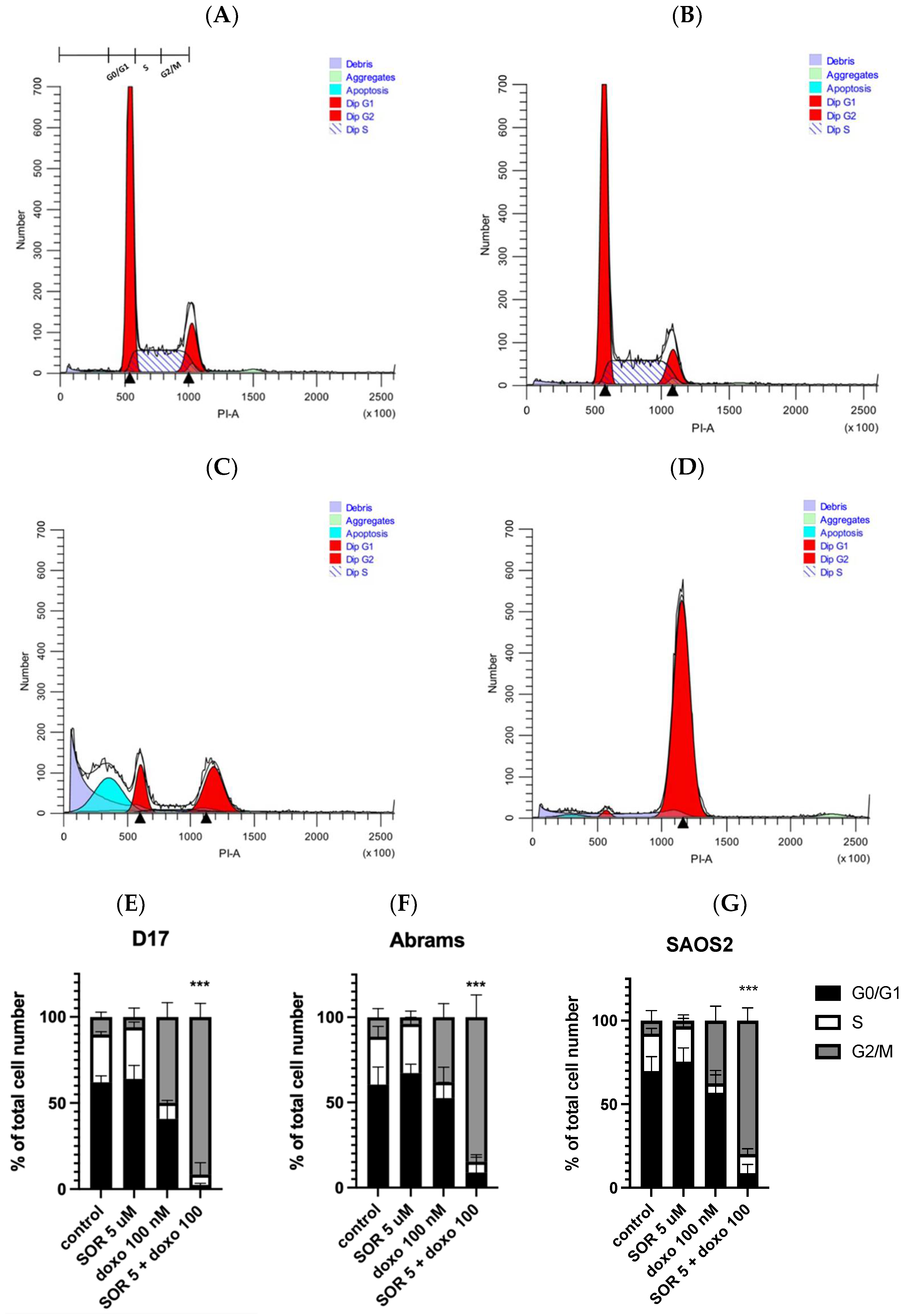 Ijms 23 09345 g005 550