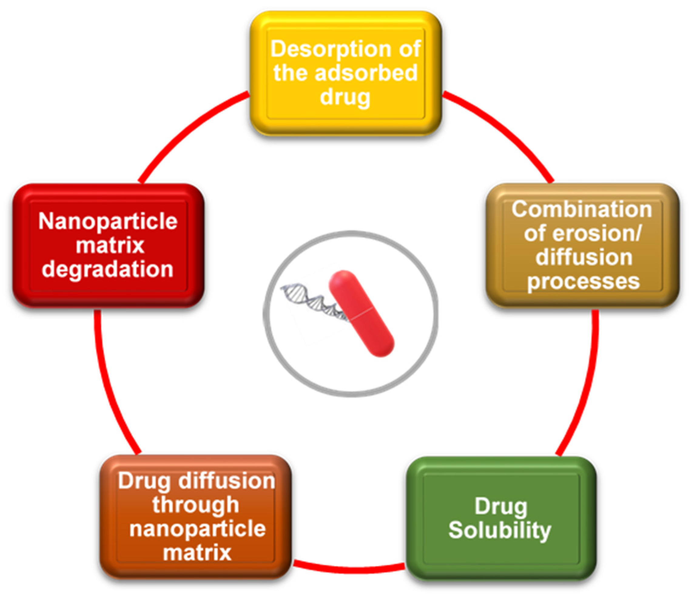 Ijms 23 09361 g005 550