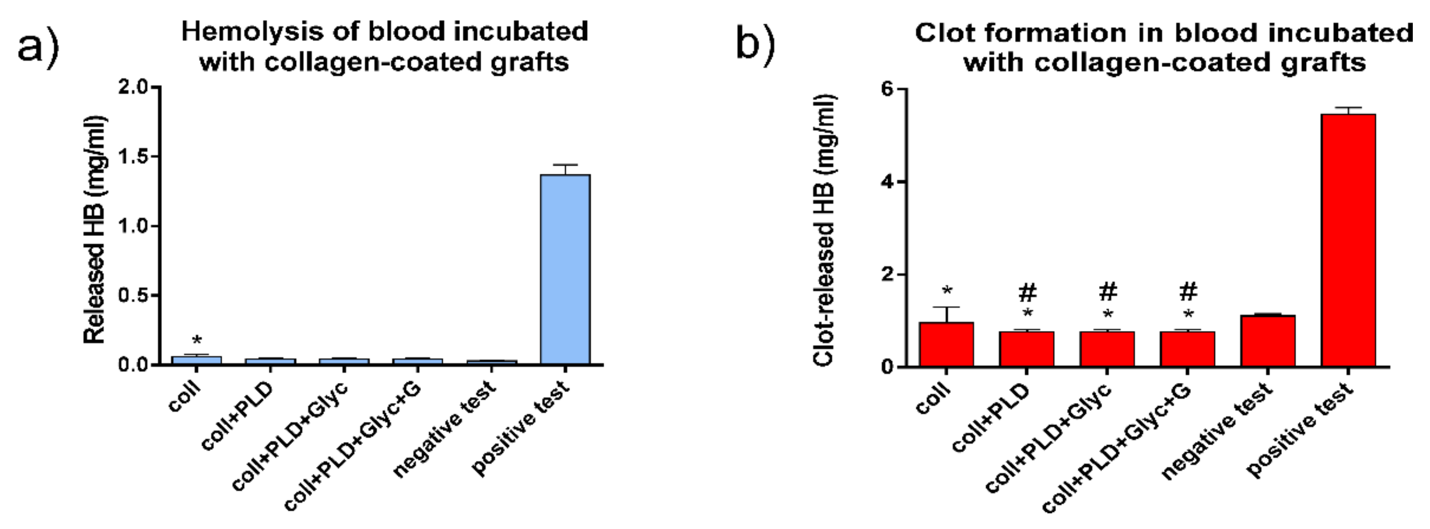 Ijms 23 09369 g003 550