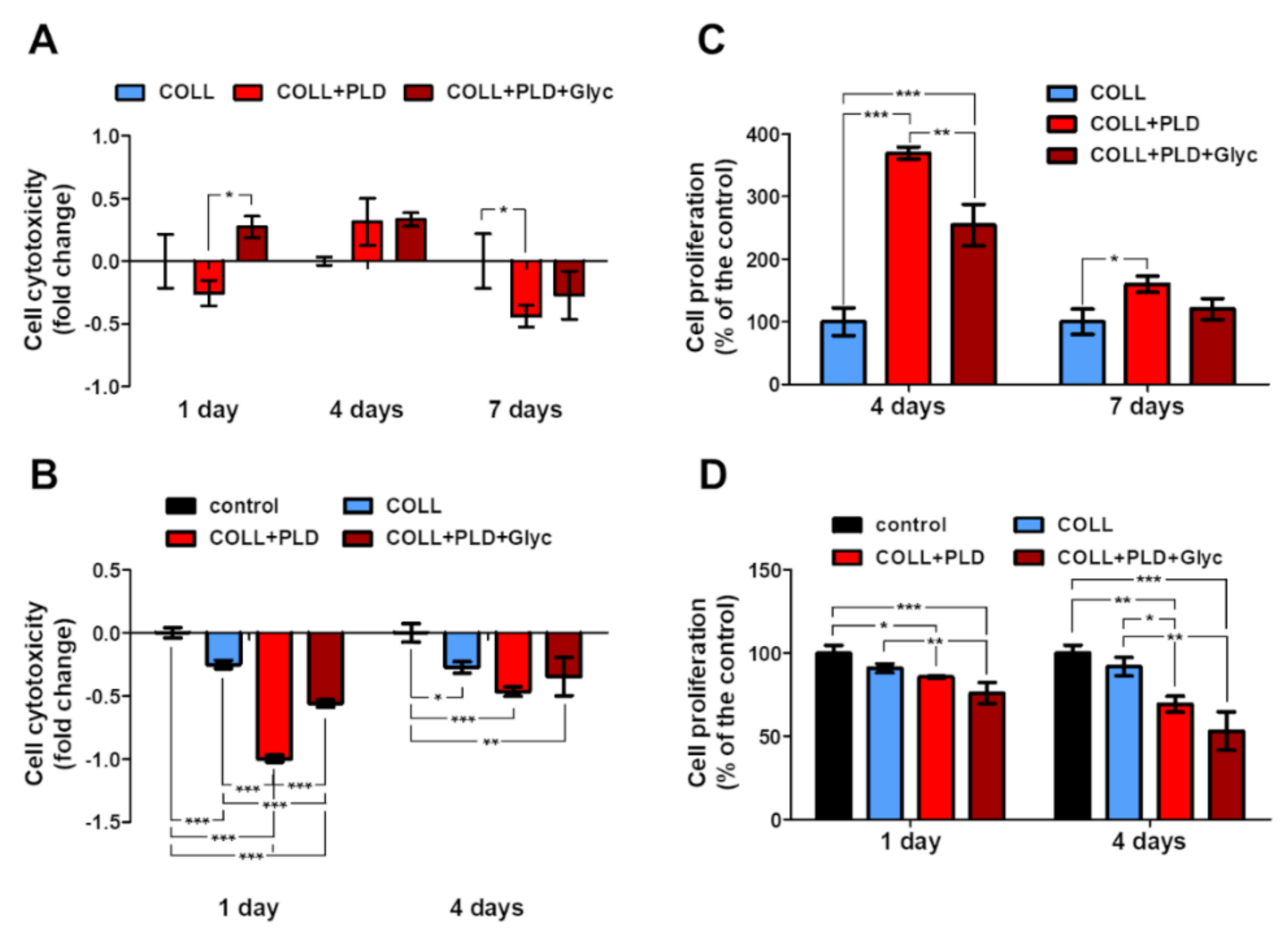 Ijms 23 09369 g004 550