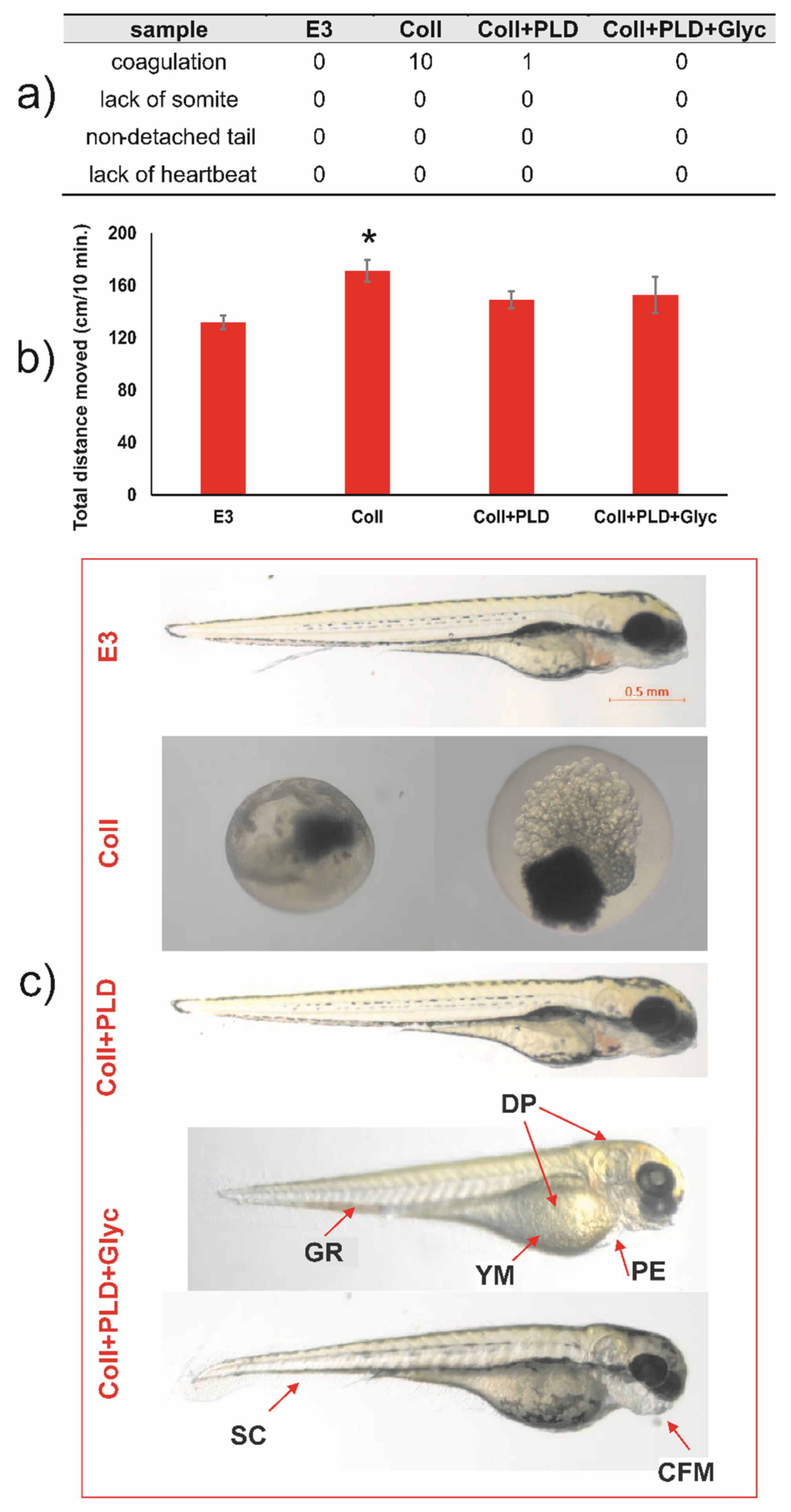 Ijms 23 09369 g006 550
